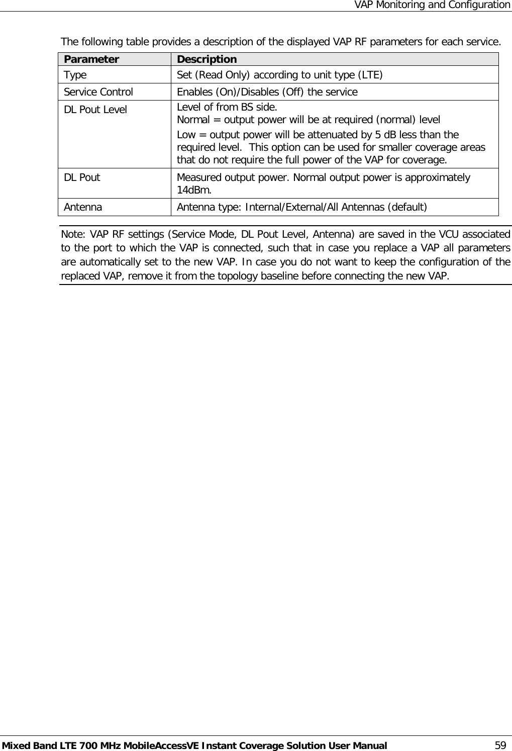 VAP Monitoring and Configuration Mixed Band LTE 700 MHz MobileAccessVE Instant Coverage Solution User Manual  59 The following table provides a description of the displayed VAP RF parameters for each service. Parameter Description Type Set (Read Only) according to unit type (LTE) Service Control Enables (On)/Disables (Off) the service DL Pout Level Level of from BS side. Normal = output power will be at required (normal) level Low = output power will be attenuated by 5 dB less than the required level.  This option can be used for smaller coverage areas that do not require the full power of the VAP for coverage. DL Pout Measured output power. Normal output power is approximately 14dBm. Antenna Antenna type: Internal/External/All Antennas (default) Note: VAP RF settings (Service Mode, DL Pout Level, Antenna) are saved in the VCU associated to the port to which the VAP is connected, such that in case you replace a VAP all parameters are automatically set to the new VAP. In case you do not want to keep the configuration of the replaced VAP, remove it from the topology baseline before connecting the new VAP.  