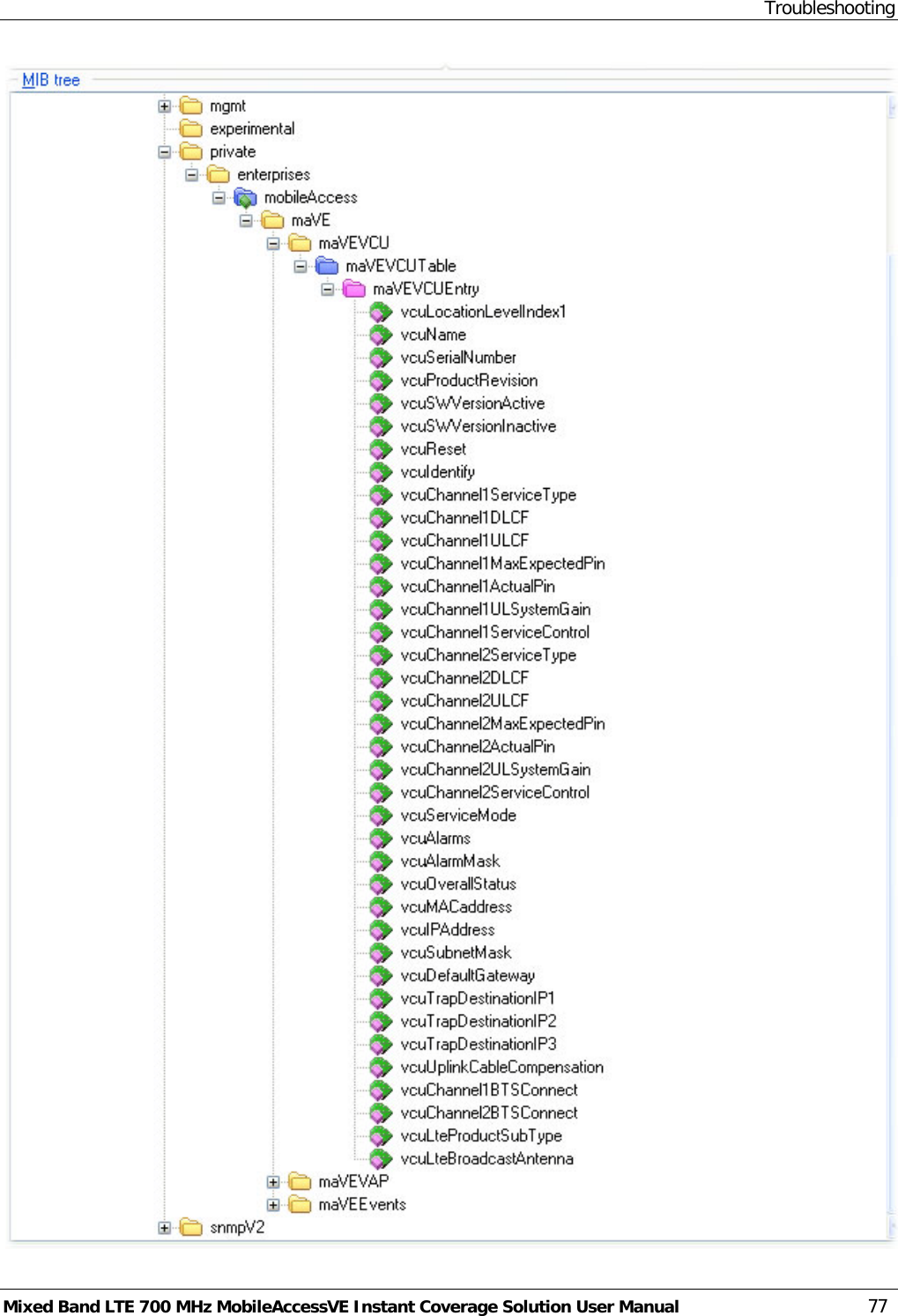 Troubleshooting Mixed Band LTE 700 MHz MobileAccessVE Instant Coverage Solution User Manual  77  