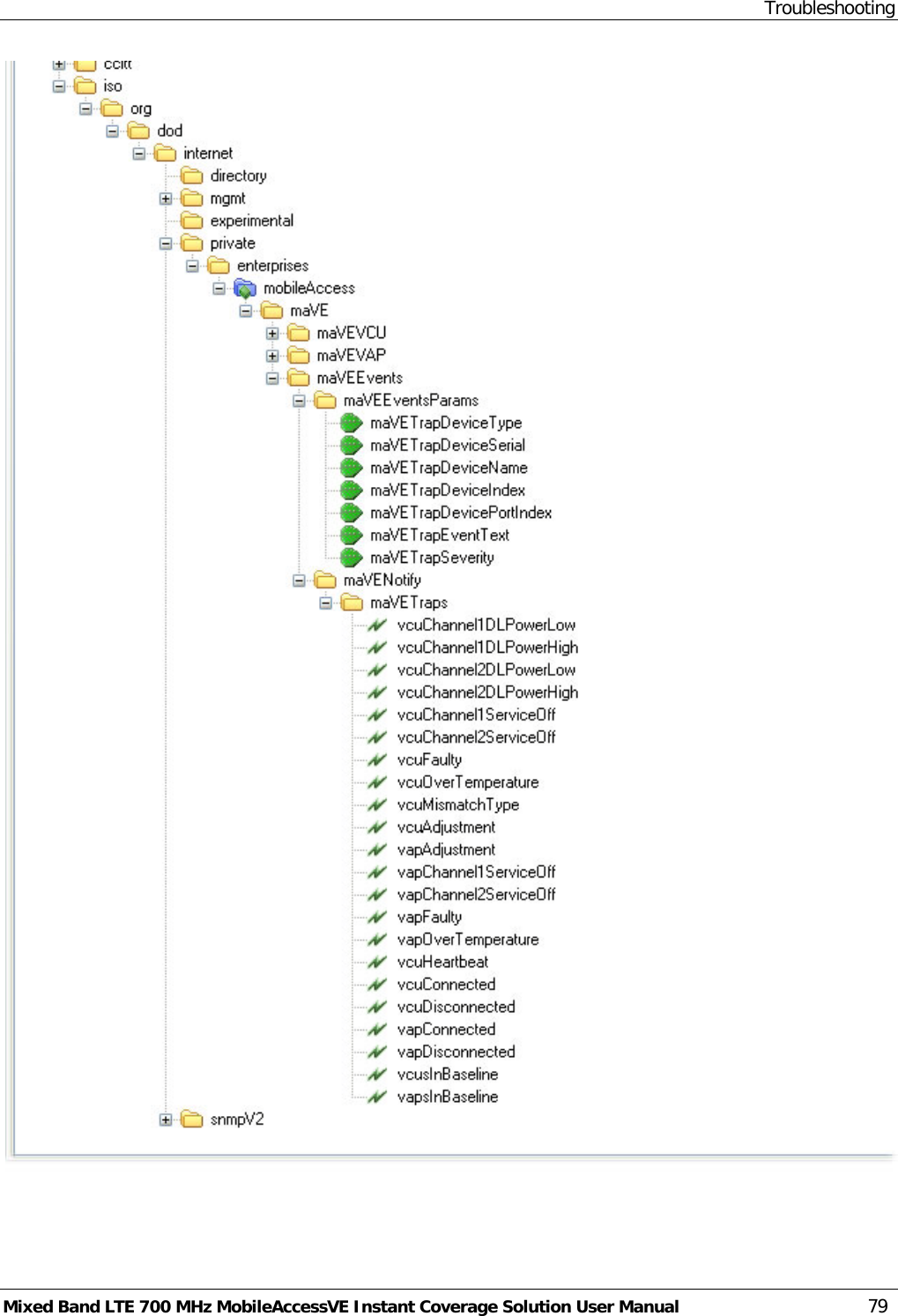 Troubleshooting Mixed Band LTE 700 MHz MobileAccessVE Instant Coverage Solution User Manual  79   