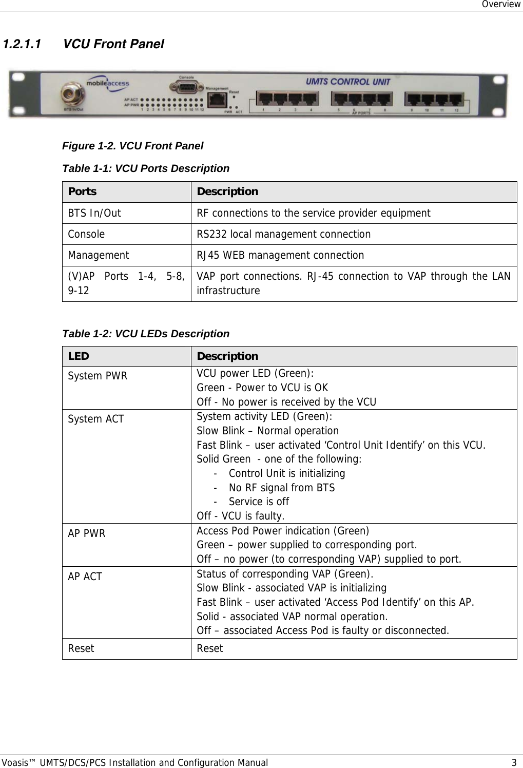 Overview Voasis™ UMTS/DCS/PCS Installation and Configuration Manual  3 1.2.1.1 VCU Front Panel  Figure  1-2. VCU Front Panel Table  1-1: VCU Ports Description Ports  Description BTS In/Out  RF connections to the service provider equipment Console  RS232 local management connection Management  RJ45 WEB management connection (V)AP Ports 1-4, 5-8, 9-12  VAP port connections. RJ-45 connection to VAP through the LAN infrastructure  Table  1-2: VCU LEDs Description LED  Description System PWR  VCU power LED (Green): Green - Power to VCU is OK Off - No power is received by the VCU System ACT  System activity LED (Green): Slow Blink – Normal operation Fast Blink – user activated ‘Control Unit Identify’ on this VCU.  Solid Green  - one of the following: - Control Unit is initializing - No RF signal from BTS - Service is off Off - VCU is faulty.  AP PWR  Access Pod Power indication (Green) Green – power supplied to corresponding port.  Off – no power (to corresponding VAP) supplied to port.  AP ACT  Status of corresponding VAP (Green). Slow Blink - associated VAP is initializing Fast Blink – user activated ‘Access Pod Identify’ on this AP. Solid - associated VAP normal operation. Off – associated Access Pod is faulty or disconnected. Reset Reset   