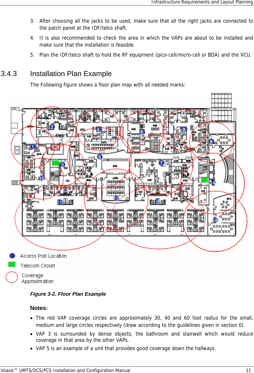 Infrastructure Requirements and Layout Planning Voasis™ UMTS/DCS/PCS Installation and Configuration Manual  11 3.  After choosing all the jacks to be used, make sure that all the right jacks are connected to the patch panel at the IDF/telco shaft. 4.  It is also recommended to check the area in which the VAPs are about to be installed and make sure that the installation is feasible. 5.  Plan the IDF/telco shaft to hold the RF equipment (pico-cell/micro-cell or BDA) and the VCU. 3.4.3  Installation Plan Example The Following figure shows a floor plan map with all needed marks:  Figure  3-2. Floor Plan Example Notes: • The red VAP coverage circles are approximately 30, 40 and 60 foot radius for the small, medium and large circles respectively (drew according to the guidelines given in section  0). • VAP 3 is surrounded by dense objects, the bathroom and stairwell which would reduce coverage in that area by the other VAPs. • VAP 5 is an example of a unit that provides good coverage down the hallways. 