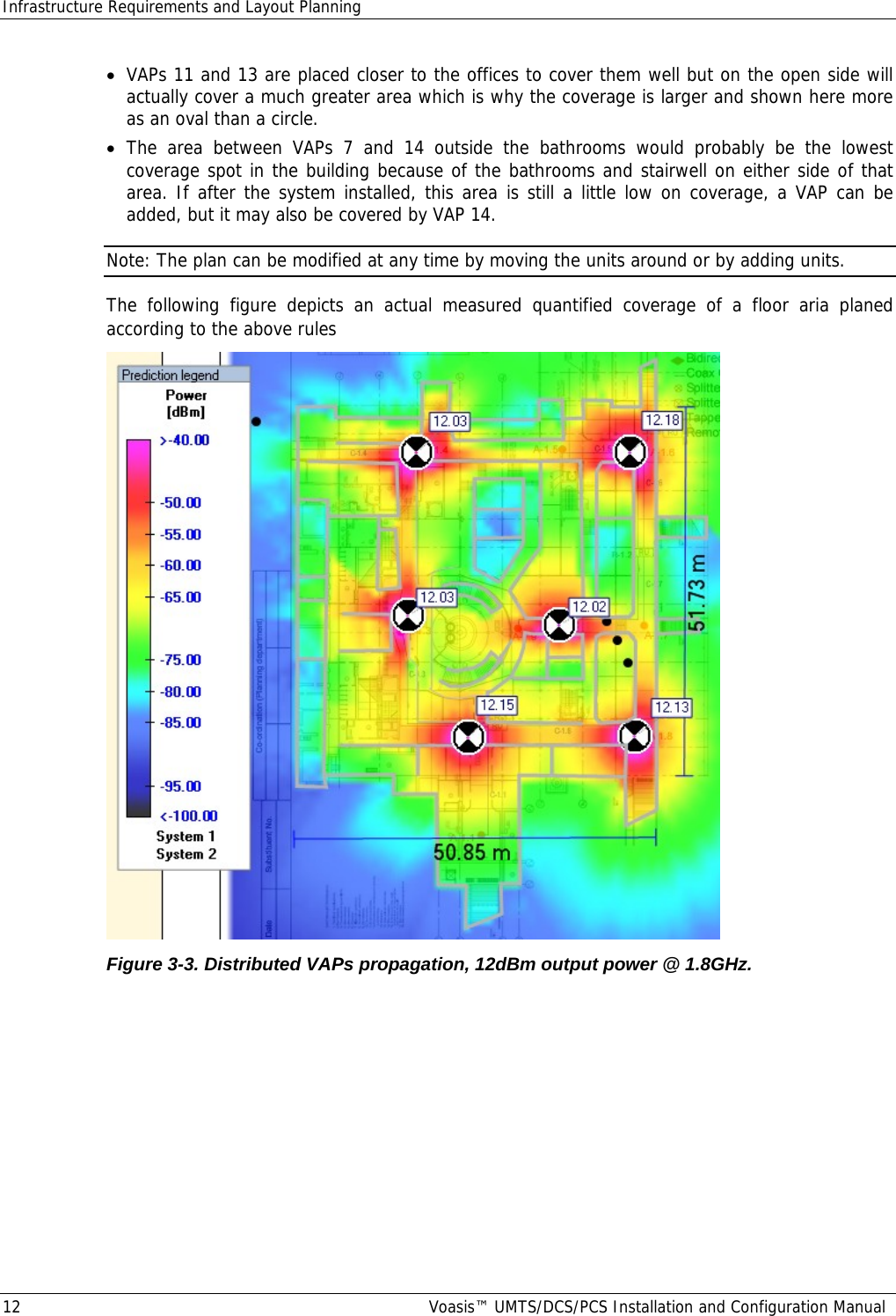 Infrastructure Requirements and Layout Planning 12  Voasis™ UMTS/DCS/PCS Installation and Configuration Manual • VAPs 11 and 13 are placed closer to the offices to cover them well but on the open side will actually cover a much greater area which is why the coverage is larger and shown here more as an oval than a circle. • The area between VAPs 7 and 14 outside the bathrooms would probably be the lowest coverage spot in the building because of the bathrooms and stairwell on either side of that area. If after the system installed, this area is still a little low on coverage, a VAP can be added, but it may also be covered by VAP 14. Note: The plan can be modified at any time by moving the units around or by adding units. The following figure depicts an actual measured quantified coverage of a floor aria planed according to the above rules   Figure  3-3. Distributed VAPs propagation, 12dBm output power @ 1.8GHz.  