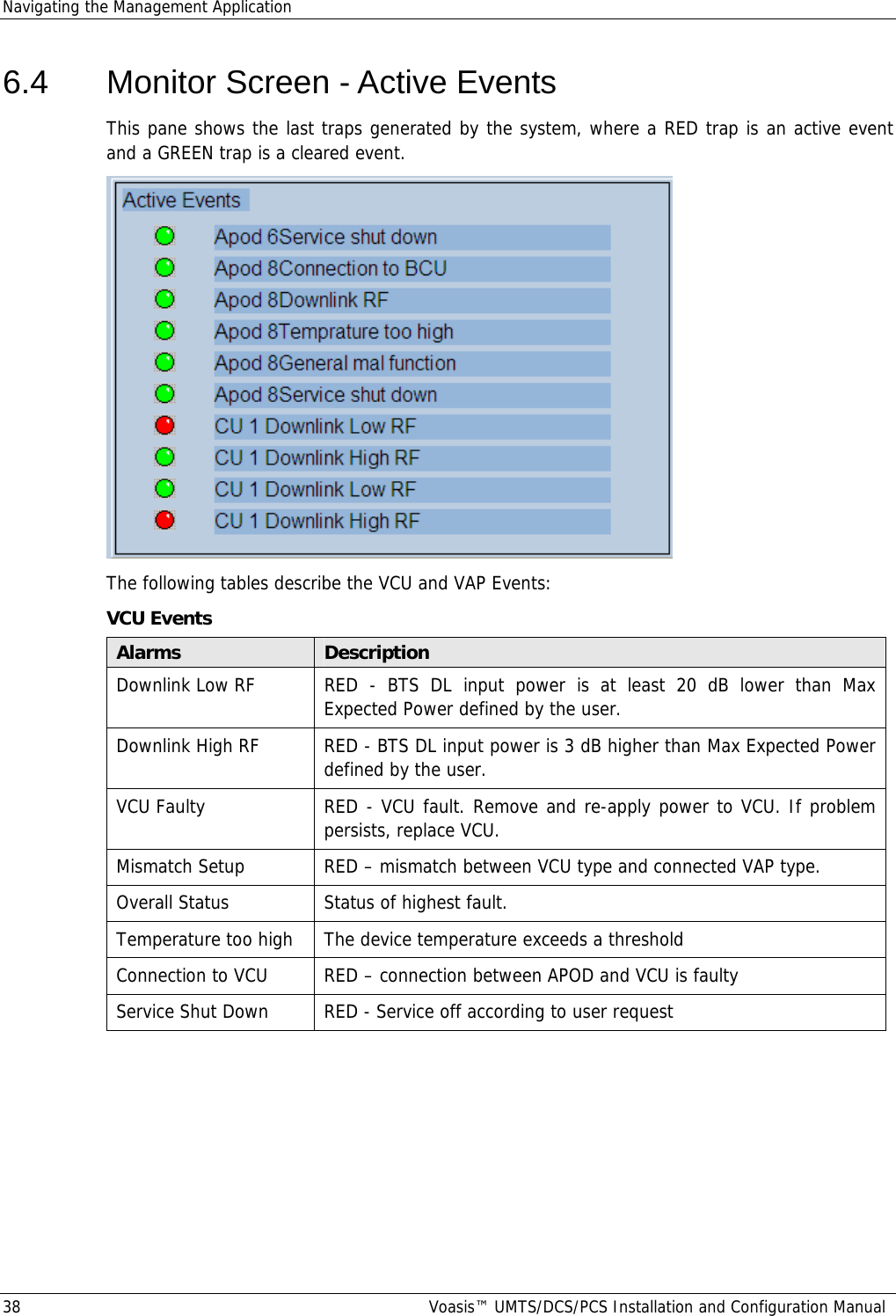 Navigating the Management Application 38  Voasis™ UMTS/DCS/PCS Installation and Configuration Manual 6.4  Monitor Screen - Active Events  This pane shows the last traps generated by the system, where a RED trap is an active event and a GREEN trap is a cleared event.   The following tables describe the VCU and VAP Events: VCU Events Alarms  Description Downlink Low RF  RED - BTS DL input power is at least 20 dB lower than Max Expected Power defined by the user. Downlink High RF  RED - BTS DL input power is 3 dB higher than Max Expected Power defined by the user. VCU Faulty  RED - VCU fault. Remove and re-apply power to VCU. If problem persists, replace VCU. Mismatch Setup  RED – mismatch between VCU type and connected VAP type. Overall Status  Status of highest fault.  Temperature too high  The device temperature exceeds a threshold Connection to VCU   RED – connection between APOD and VCU is faulty Service Shut Down  RED - Service off according to user request 