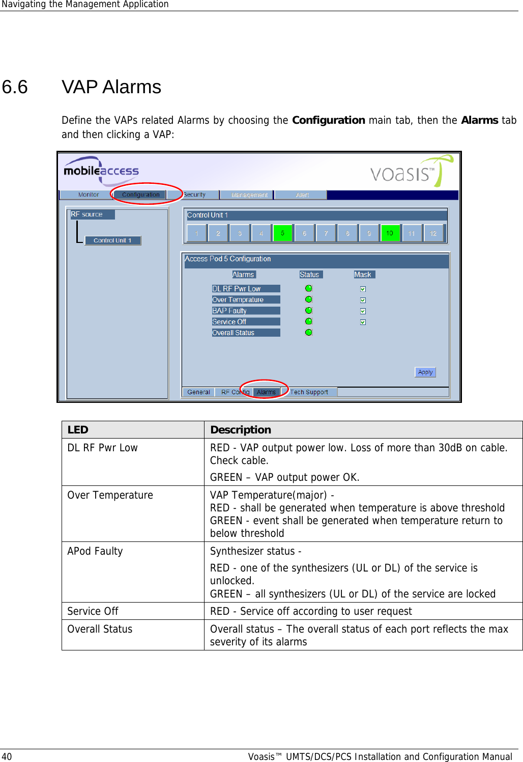 Navigating the Management Application 40  Voasis™ UMTS/DCS/PCS Installation and Configuration Manual  6.6 VAP Alarms Define the VAPs related Alarms by choosing the Configuration main tab, then the Alarms tab and then clicking a VAP:   LED  Description DL RF Pwr Low  RED - VAP output power low. Loss of more than 30dB on cable. Check cable.  GREEN – VAP output power OK. Over Temperature  VAP Temperature(major) -  RED - shall be generated when temperature is above threshold  GREEN - event shall be generated when temperature return to below threshold APod Faulty  Synthesizer status -  RED - one of the synthesizers (UL or DL) of the service is unlocked.  GREEN – all synthesizers (UL or DL) of the service are locked Service Off  RED - Service off according to user request Overall Status  Overall status – The overall status of each port reflects the max severity of its alarms  