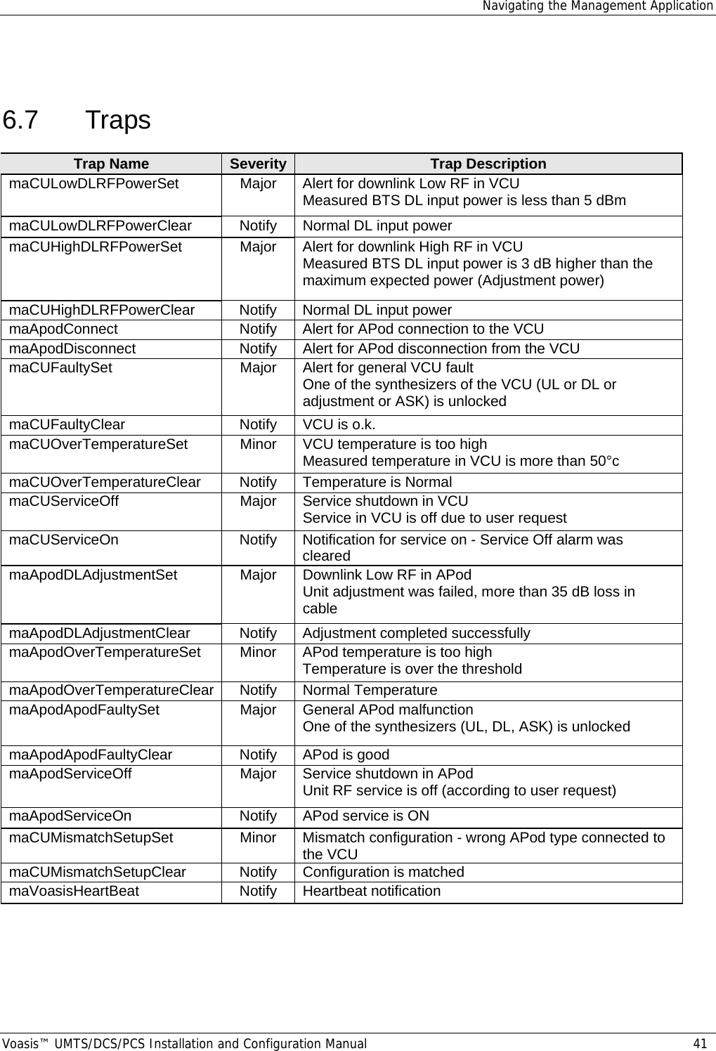 Navigating the Management Application Voasis™ UMTS/DCS/PCS Installation and Configuration Manual  41  6.7 Traps Trap Name  Severity Trap Description maCULowDLRFPowerSet  Major  Alert for downlink Low RF in VCU  Measured BTS DL input power is less than 5 dBm maCULowDLRFPowerClear  Notify  Normal DL input power maCUHighDLRFPowerSet  Major  Alert for downlink High RF in VCU  Measured BTS DL input power is 3 dB higher than the maximum expected power (Adjustment power) maCUHighDLRFPowerClear  Notify  Normal DL input power maApodConnect      Notify  Alert for APod connection to the VCU  maApodDisconnect Notify Alert for APod disconnection from the VCU  maCUFaultySet  Major  Alert for general VCU fault One of the synthesizers of the VCU (UL or DL or adjustment or ASK) is unlocked maCUFaultyClear  Notify  VCU is o.k. maCUOverTemperatureSet   Minor  VCU temperature is too high Measured temperature in VCU is more than 50°c maCUOverTemperatureClear    Notify  Temperature is Normal maCUServiceOff  Major  Service shutdown in VCU  Service in VCU is off due to user request maCUServiceOn    Notify  Notification for service on - Service Off alarm was cleared maApodDLAdjustmentSet  Major  Downlink Low RF in APod Unit adjustment was failed, more than 35 dB loss in cable maApodDLAdjustmentClear Notify Adjustment completed successfully  maApodOverTemperatureSet      Minor  APod temperature is too high Temperature is over the threshold maApodOverTemperatureClear Notify Normal Temperature maApodApodFaultySet  Major  General APod malfunction One of the synthesizers (UL, DL, ASK) is unlocked maApodApodFaultyClear  Notify  APod is good maApodServiceOff  Major  Service shutdown in APod Unit RF service is off (according to user request) maApodServiceOn  Notify  APod service is ON maCUMismatchSetupSet   Minor  Mismatch configuration - wrong APod type connected to the VCU maCUMismatchSetupClear   Notify  Configuration is matched maVoasisHeartBeat   Notify  Heartbeat notification  