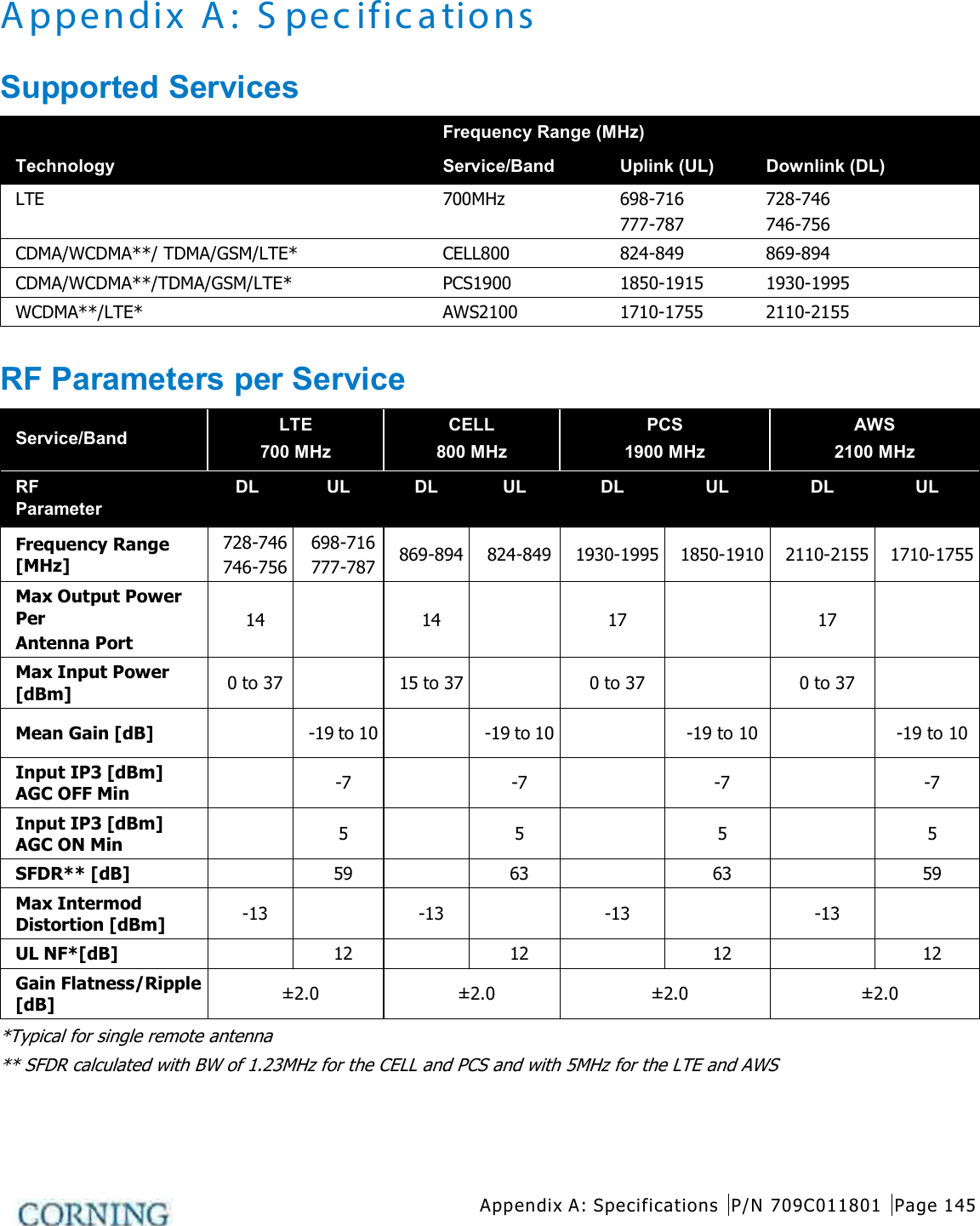 Appendix A: Specifications P/N 709C011801 Page 145   Appendix A: S pecifications Supported Services Technology Frequency Range (MHz) Service/Band Uplink (UL) Downlink (DL) LTE 700MHz 698-716 777-787 728-746 746-756 CDMA/WCDMA**/ TDMA/GSM/LTE* CELL800 824-849 869-894 CDMA/WCDMA**/TDMA/GSM/LTE* PCS1900 1850-1915 1930-1995 WCDMA**/LTE* AWS2100 1710-1755 2110-2155  RF Parameters per Service Service/Band LTE 700 MHz CELL 800 MHz PCS 1900 MHz AWS 2100 MHz RF Parameter  DL UL DL UL DL UL DL UL Frequency Range [MHz] 728-746 746-756 698-716 777-787 869-894 824-849 1930-1995 1850-1910 2110-2155 1710-1755 Max Output Power Per Antenna Port 14  14  17  17   Max Input Power [dBm] 0 to 37  15 to 37  0 to 37  0 to 37   Mean Gain [dB]  -19 to 10  -19 to 10  -19 to 10  -19 to 10 Input IP3 [dBm] AGC OFF Min    -7   -7   -7   -7 Input IP3 [dBm] AGC ON Min    5   5   5   5 SFDR** [dB]  59  63  63  59 Max Intermod Distortion [dBm] -13  -13  -13  -13   UL NF*[dB]    12  12  12  12 Gain Flatness/Ripple [dB] ±2.0 ±2.0 ±2.0 ±2.0 *Typical for single remote antenna ** SFDR calculated with BW of 1.23MHz for the CELL and PCS and with 5MHz for the LTE and AWS     