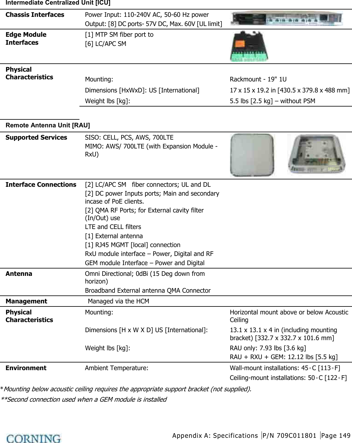  Appendix A: Specifications P/N 709C011801 Page 149   Intermediate Centralized Unit [ICU] Chassis Interfaces   Power Input: 110-240V AC, 50-60 Hz power Output: [8] DC ports- 57V DC, Max. 60V [UL limit]  Edge Module Interfaces [1] MTP SM fiber port to [6] LC/APC SM  Physical Characteristics    Mounting: Rackmount - 19&quot; 1U Dimensions [HxWxD]: US [International] 17 x 15 x 19.2 in [430.5 x 379.8 x 488 mm] Weight lbs [kg]: 5.5 lbs [2.5 kg] – without PSM  Remote Antenna Unit [RAU]   Supported Services SISO: CELL, PCS, AWS, 700LTE   MIMO: AWS/ 700LTE (with Expansion Module - RxU)  Interface Connections [2] LC/APC SM   fiber connectors; UL and DL [2] DC power Inputs ports; Main and secondary incase of PoE clients.   [2] QMA RF Ports; for External cavity filter (In/Out) use LTE and CELL filters [1] External antenna   [1] RJ45 MGMT [local] connection RxU module interface – Power, Digital and RF GEM module Interface – Power and Digital   Antenna Omni Directional; 0dBi (15 Deg down from horizon)   Broadband External antenna QMA Connector    Management    Managed via the HCM   Physical Characteristics Mounting:   Horizontal mount above or below Acoustic Ceiling  Dimensions [H x W X D] US [International]: 13.1 x 13.1 x 4 in (including mounting bracket) [332.7 x 332.7 x 101.6 mm]  Weight lbs [kg]:      RAU only: 7.93 lbs [3.6 kg]     RAU + RXU + GEM: 12.12 lbs [5.5 kg] Environment Ambient Temperature: Wall-mount installations: 45◦C [113◦F] Ceiling-mount installations: 50◦C [122◦F] *Mounting below acoustic ceiling requires the appropriate support bracket (not supplied). **Second connection used when a GEM module is installed 