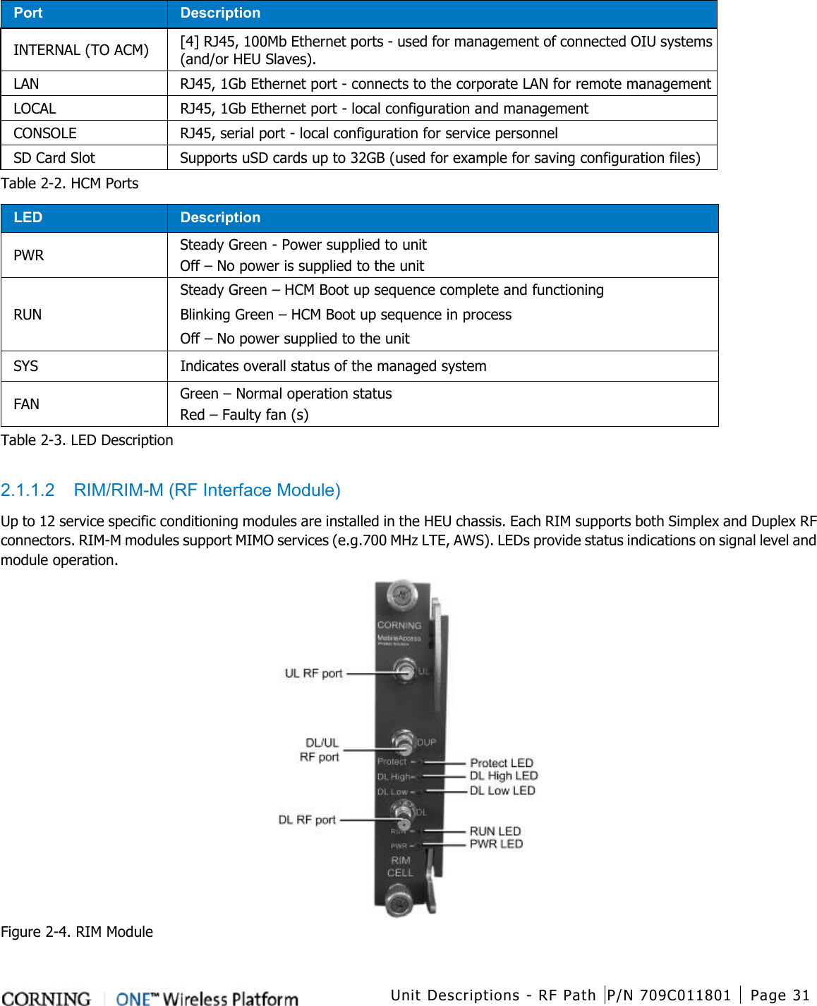  Unit Descriptions - RF Path P/N 709C011801 Page 31    Port Description INTERNAL (TO ACM) [4] RJ45, 100Mb Ethernet ports - used for management of connected OIU systems (and/or HEU Slaves). LAN RJ45, 1Gb Ethernet port - connects to the corporate LAN for remote management LOCAL RJ45, 1Gb Ethernet port - local configuration and management CONSOLE RJ45, serial port - local configuration for service personnel SD Card Slot Supports uSD cards up to 32GB (used for example for saving configuration files) Table  2-2. HCM Ports LED Description PWR Steady Green - Power supplied to unit Off – No power is supplied to the unit RUN Steady Green – HCM Boot up sequence complete and functioning Blinking Green – HCM Boot up sequence in process Off – No power supplied to the unit SYS Indicates overall status of the managed system FAN Green – Normal operation status Red – Faulty fan (s) Table  2-3. LED Description  2.1.1.2  RIM/RIM-M (RF Interface Module) Up to 12 service specific conditioning modules are installed in the HEU chassis. Each RIM supports both Simplex and Duplex RF connectors. RIM-M modules support MIMO services (e.g.700 MHz LTE, AWS). LEDs provide status indications on signal level and module operation.  Figure  2-4. RIM Module 