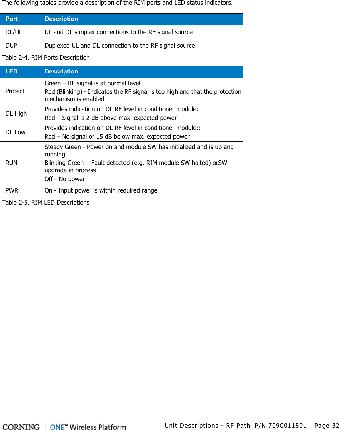  Unit Descriptions - RF Path P/N 709C011801 Page 32   The following tables provide a description of the RIM ports and LED status indicators. Port Description DL/UL UL and DL simplex connections to the RF signal source DUP Duplexed UL and DL connection to the RF signal source Table  2-4. RIM Ports Description LED Description Protect Green – RF signal is at normal level Red (Blinking) - Indicates the RF signal is too high and that the protection mechanism is enabled DL High Provides indication on DL RF level in conditioner module: Red – Signal is 2 dB above max. expected power   DL Low Provides indication on DL RF level in conditioner module:: Red – No signal or 15 dB below max. expected power RUN Steady Green - Power on and module SW has initialized and is up and running Blinking Green-  Fault detected (e.g. RIM module SW halted) orSW upgrade in process Off - No power PWR On - Input power is within required range Table  2-5. RIM LED Descriptions    