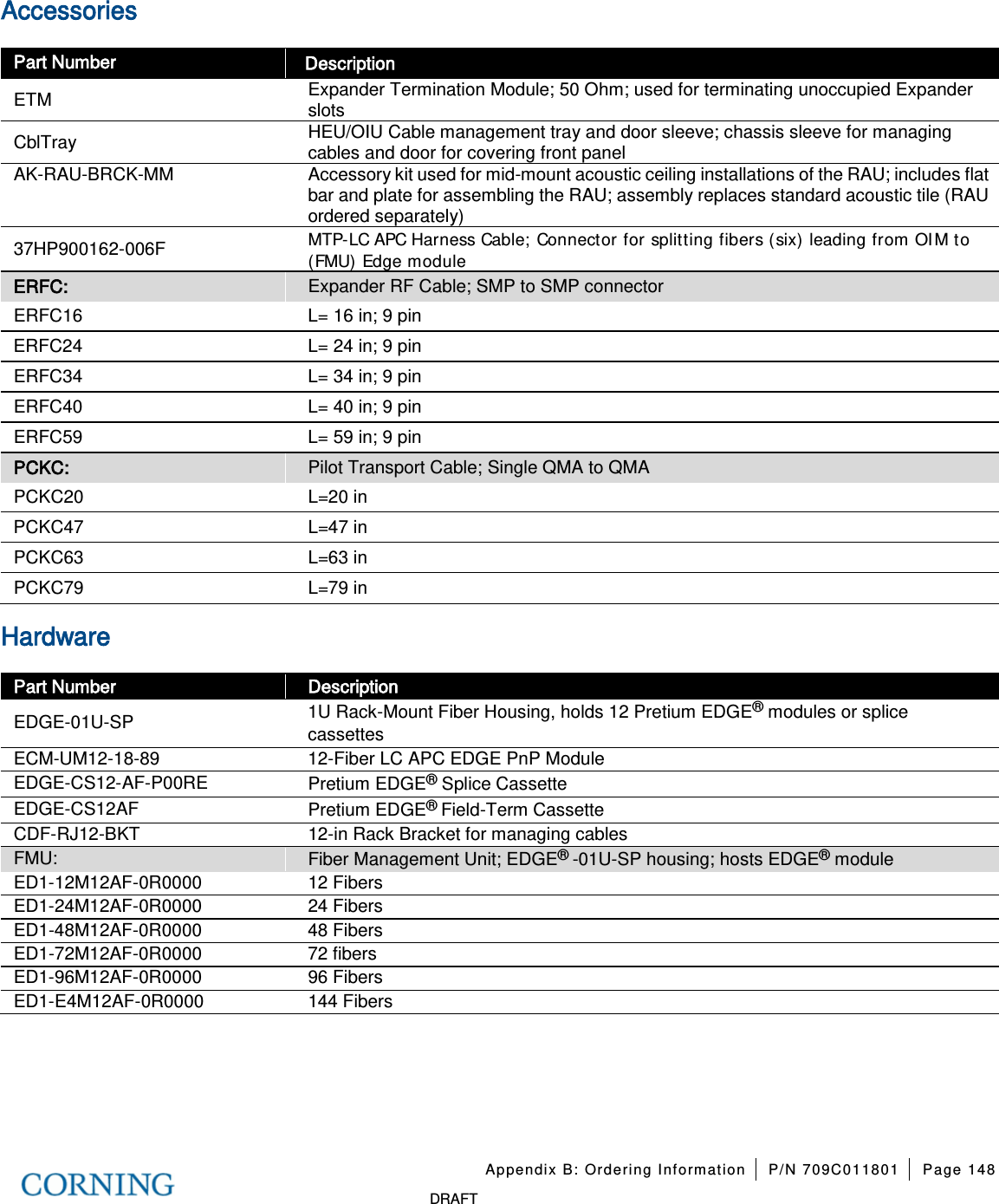 Appendix B: Ordering Information P/N 709C011801 Page 148 DRAFT Accessories Part Number Description ETM Expander Termination Module; 50 Ohm; used for terminating unoccupied Expander slots CblTray HEU/OIU Cable management tray and door sleeve; chassis sleeve for managing cables and door for covering front panel AK-RAU-BRCK-MM Accessory kit used for mid-mount acoustic ceiling installations of the RAU; includes flat bar and plate for assembling the RAU; assembly replaces standard acoustic tile (RAU ordered separately) 37HP900162-006F MTP-LC APC Harness Cable; Connector for splitting fibers (six) leading from OIM to (FMU) Edge module ERFC: Expander RF Cable; SMP to SMP connector ERFC16 L= 16 in; 9 pin ERFC24 L= 24 in; 9 pin ERFC34 L= 34 in; 9 pin ERFC40 L= 40 in; 9 pin ERFC59 L= 59 in; 9 pin PCKC: Pilot Transport Cable; Single QMA to QMA PCKC20 L=20 in PCKC47 L=47 in PCKC63 L=63 in PCKC79 L=79 in Hardware Part Number Description EDGE-01U-SP 1U Rack-Mount Fiber Housing, holds 12 Pretium EDGE® modules or splice cassettes ECM-UM12-18-89 12-Fiber LC APC EDGE PnP Module EDGE-CS12-AF-P00RE Pretium EDGE® Splice Cassette EDGE-CS12AF Pretium EDGE® Field-Term Cassette CDF-RJ12-BKT 12-in Rack Bracket for managing cables FMU: Fiber Management Unit; EDGE® -01U-SP housing; hosts EDGE® module ED1-12M12AF-0R0000 12 Fibers ED1-24M12AF-0R0000 24 Fibers ED1-48M12AF-0R0000 48 Fibers ED1-72M12AF-0R0000 72 fibers ED1-96M12AF-0R0000 96 Fibers ED1-E4M12AF-0R0000 144 Fibers
