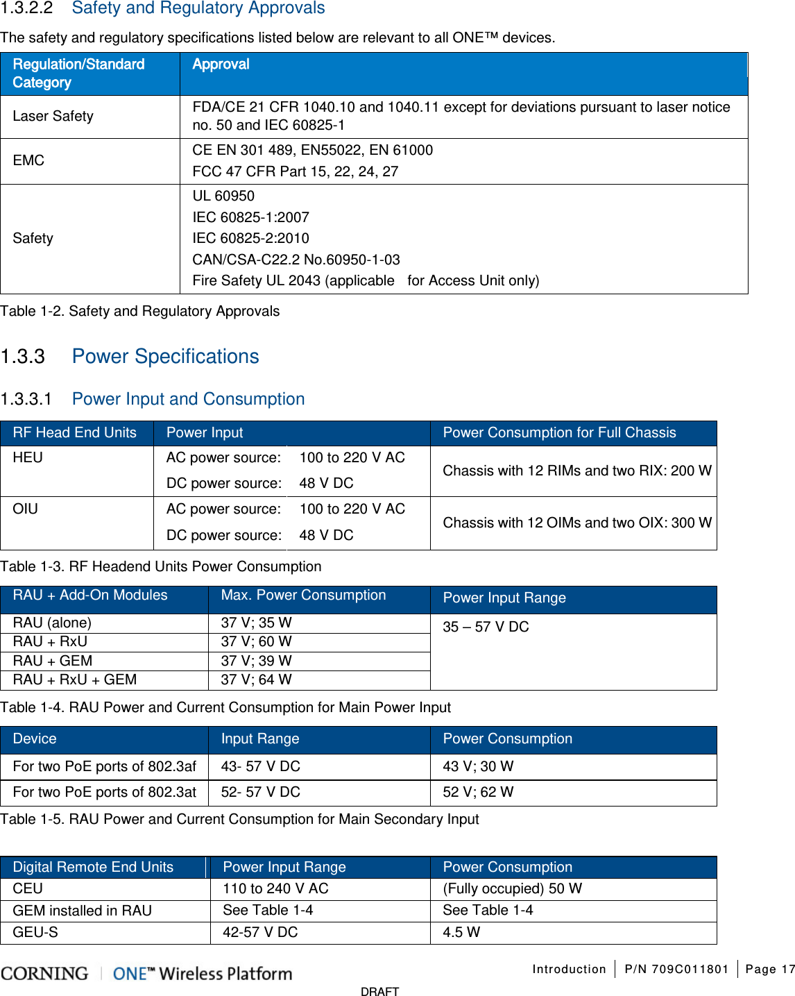 Introduction P/N 709C011801 Page 17 DRAFT 1.3.2.2 Safety and Regulatory Approvals The safety and regulatory specifications listed below are relevant to all ONE™ devices. Regulation/Standard Category Approval Laser Safety FDA/CE 21 CFR 1040.10 and 1040.11 except for deviations pursuant to laser notice no. 50 and IEC 60825-1 EMC CE EN 301 489, EN55022, EN 61000 FCC 47 CFR Part 15, 22, 24, 27 Safety UL 60950 IEC 60825-1:2007 IEC 60825-2:2010 CAN/CSA-C22.2 No.60950-1-03 Fire Safety UL 2043 (applicable for Access Unit only) Table 1-2. Safety and Regulatory Approvals 1.3.3 Power Specifications 1.3.3.1 Power Input and Consumption RF Head End Units Power Input Power Consumption for Full Chassis HEU AC power source: 100 to 220 V AC Chassis with 12 RIMs and two RIX: 200 W DC power source: 48 V DC OIU AC power source: 100 to 220 V AC Chassis with 12 OIMs and two OIX: 300 W DC power source: 48 V DC Table 1-3. RF Headend Units Power Consumption RAU + Add-On Modules Max. Power Consumption Power Input Range RAU (alone) 37 V; 35 W 35 – 57 V DC RAU + RxU 37 V; 60 W RAU + GEM 37 V; 39 W RAU + RxU + GEM 37 V; 64 W Table 1-4. RAU Power and Current Consumption for Main Power Input Device Input Range Power Consumption For two PoE ports of 802.3af 43- 57 V DC 43 V; 30 W For two PoE ports of 802.3at 52- 57 V DC 52 V; 62 W Table 1-5. RAU Power and Current Consumption for Main Secondary Input Digital Remote End Units Power Input Range Power Consumption CEU 110 to 240 V AC (Fully occupied) 50 W GEM installed in RAU See Table 1-4 See Table 1-4 GEU-S 42-57 V DC 4.5 W