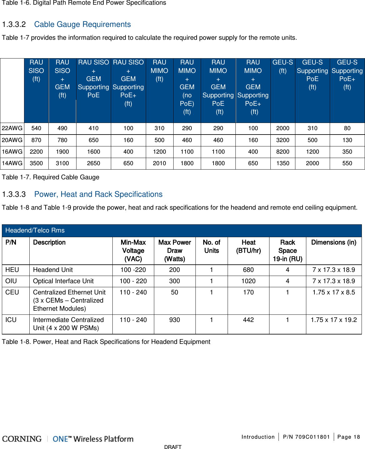 Introduction P/N 709C011801 Page 18 DRAFT Table 1-6. Digital Path Remote End Power Specifications 1.3.3.2 Cable Gauge Requirements Table 1-7 provides the information required to calculate the required power supply for the remote units. RAU SISO (ft) RAU SISO + GEM (ft) RAU SISO + GEM Supporting PoE RAU SISO + GEM Supporting PoE+ (ft) RAU MIMO (ft) RAU MIMO + GEM (no PoE) (ft) RAU MIMO + GEM Supporting PoE (ft) RAU MIMO + GEM Supporting PoE+ (ft) GEU-S (ft) GEU-S Supporting PoE (ft) GEU-S Supporting PoE+ (ft) 22AWG 540 490 410 100 310 290 290 100 2000 310 80 20AWG 870 780 650 160 500 460 460 160 3200 500 130 16AWG 2200 1900 1600 400 1200 1100 1100 400 8200 1200 350 14AWG 3500 3100 2650 650 2010 1800 1800 650 1350 2000 550 Table 1-7. Required Cable Gauge 1.3.3.3 Power, Heat and Rack Specifications Table 1-8 and Table 1-9 provide the power, heat and rack specifications for the headend and remote end ceiling equipment. Headend/Telco Rms P/N Description Min-Max Voltage (VAC) Max Power Draw (Watts) No. of Units Heat (BTU/hr) Rack Space 19-in (RU) Dimensions (in) HEU Headend Unit 100 -220 200 1 680 4 7 x 17.3 x 18.9 OIU Optical Interface Unit 100 - 220 300 1 1020 4 7 x 17.3 x 18.9 CEU Centralized Ethernet Unit (3 x CEMs – Centralized Ethernet Modules) 110 - 240 50 1 170 1 1.75 x 17 x 8.5 ICU Intermediate Centralized Unit (4 x 200 W PSMs) 110 - 240 930 1 442 1 1.75 x 17 x 19.2 Table 1-8. Power, Heat and Rack Specifications for Headend Equipment
