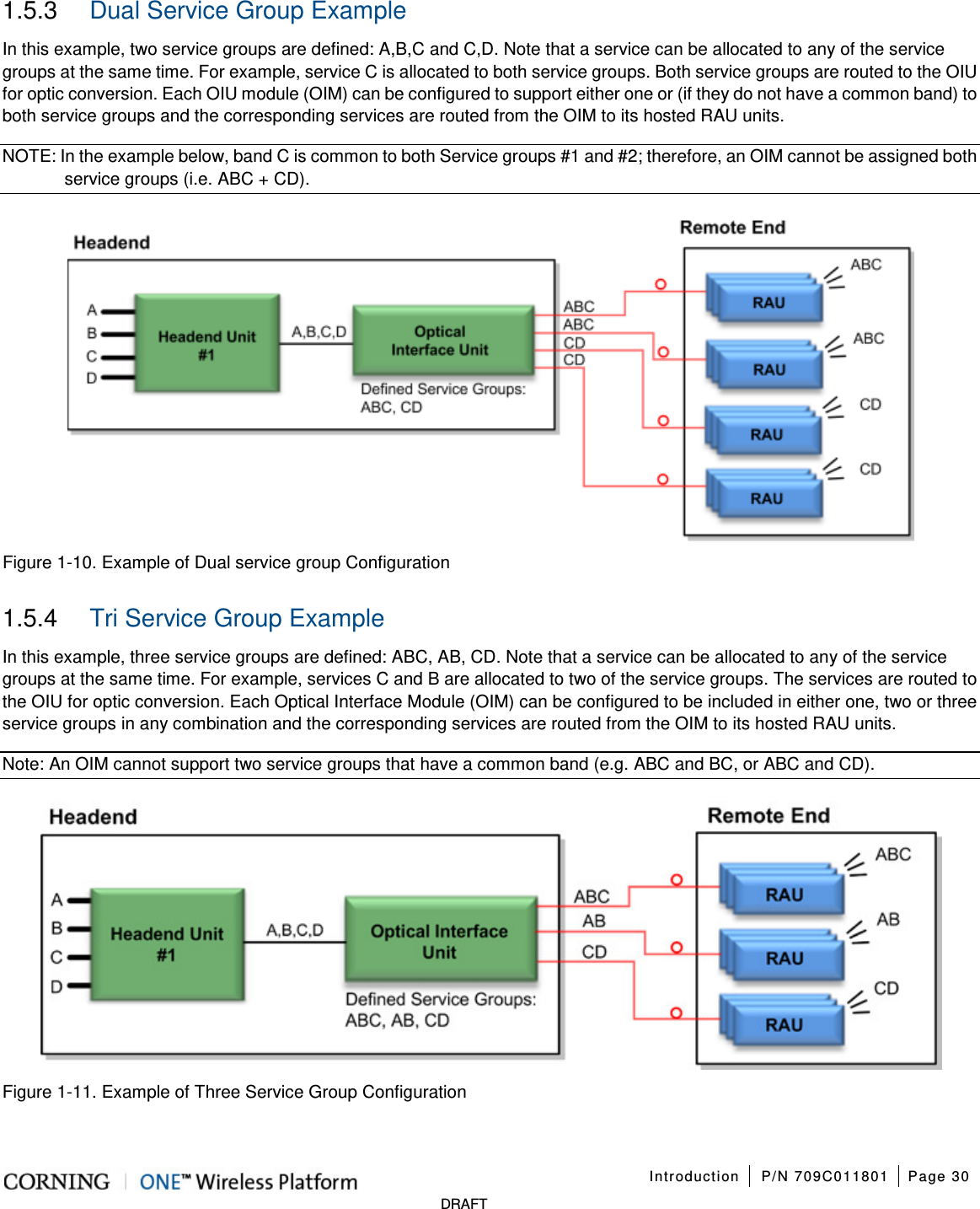 Introduction P/N 709C011801 Page 30 DRAFT 1.5.3 Dual Service Group Example In this example, two service groups are defined: A,B,C and C,D. Note that a service can be allocated to any of the service groups at the same time. For example, service C is allocated to both service groups. Both service groups are routed to the OIU for optic conversion. Each OIU module (OIM) can be configured to support either one or (if they do not have a common band) to both service groups and the corresponding services are routed from the OIM to its hosted RAU units. NOTE: In the example below, band C is common to both Service groups #1 and #2; therefore, an OIM cannot be assigned both service groups (i.e. ABC + CD). Figure 1-10. Example of Dual service group Configuration 1.5.4 Tri Service Group Example In this example, three service groups are defined: ABC, AB, CD. Note that a service can be allocated to any of the service groups at the same time. For example, services C and B are allocated to two of the service groups. The services are routed to the OIU for optic conversion. Each Optical Interface Module (OIM) can be configured to be included in either one, two or three service groups in any combination and the corresponding services are routed from the OIM to its hosted RAU units. Note: An OIM cannot support two service groups that have a common band (e.g. ABC and BC, or ABC and CD). Figure 1-11. Example of Three Service Group Configuration
