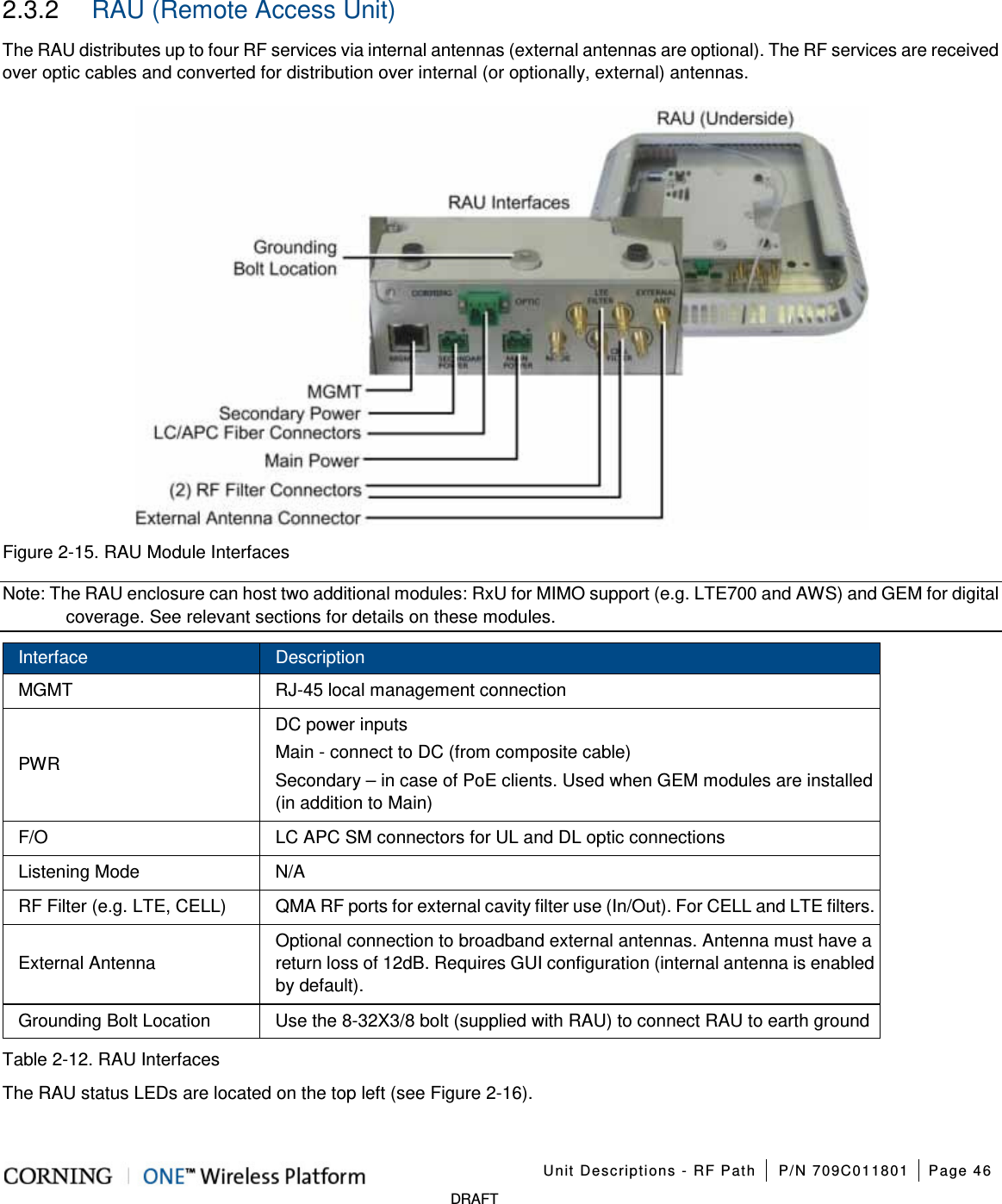 Unit Descriptions - RF Path P/N 709C011801 Page 46 DRAFT 2.3.2 RAU (Remote Access Unit) The RAU distributes up to four RF services via internal antennas (external antennas are optional). The RF services are received over optic cables and converted for distribution over internal (or optionally, external) antennas. Figure 2-15. RAU Module Interfaces Note: The RAU enclosure can host two additional modules: RxU for MIMO support (e.g. LTE700 and AWS) and GEM for digital coverage. See relevant sections for details on these modules. Interface Description MGMT RJ-45 local management connection PWR DC power inputs Main - connect to DC (from composite cable) Secondary – in case of PoE clients. Used when GEM modules are installed (in addition to Main) F/O LC APC SM connectors for UL and DL optic connections Listening Mode N/A RF Filter (e.g. LTE, CELL) QMA RF ports for external cavity filter use (In/Out). For CELL and LTE filters. External Antenna Optional connection to broadband external antennas. Antenna must have a return loss of 12dB. Requires GUI configuration (internal antenna is enabled by default). Grounding Bolt Location Use the 8-32X3/8 bolt (supplied with RAU) to connect RAU to earth ground Table 2-12. RAU Interfaces The RAU status LEDs are located on the top left (see Figure 2-16).