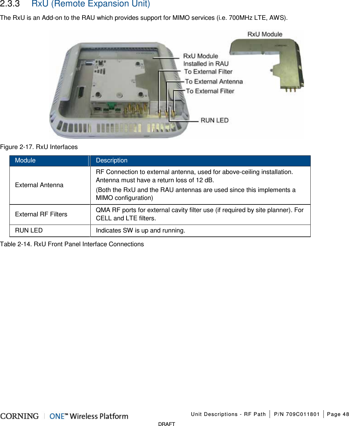 Unit Descriptions - RF Path P/N 709C011801 Page 48 DRAFT 2.3.3 RxU (Remote Expansion Unit) The RxU is an Add-on to the RAU which provides support for MIMO services (i.e. 700MHz LTE, AWS). Figure 2-17. RxU Interfaces Module Description External Antenna RF Connection to external antenna, used for above-ceiling installation. Antenna must have a return loss of 12 dB. (Both the RxU and the RAU antennas are used since this implements a MIMO configuration) External RF Filters QMA RF ports for external cavity filter use (if required by site planner). For CELL and LTE filters. RUN LED Indicates SW is up and running. Table 2-14. RxU Front Panel Interface Connections