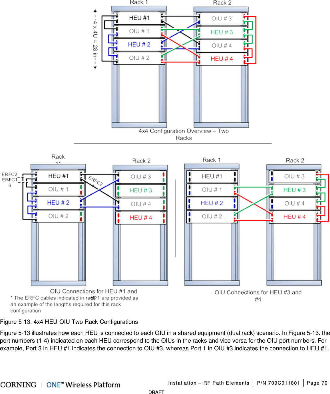Installation – RF Path Elements P/N 709C011801 Page 70 DRAFT Figure 5-13. 4x4 HEU-OIU Two Rack Configurations Figure 5-13 illustrates how each HEU is connected to each OIU in a shared equipment (dual rack) scenario. In Figure 5-13. the port numbers (1-4) indicated on each HEU correspond to the OIUs in the racks and vice versa for the OIU port numbers. For example, Port 3 in HEU #1 indicates the connection to OIU #3, whereas Port 1 in OIU #3 indicates the connection to HEU #1.
