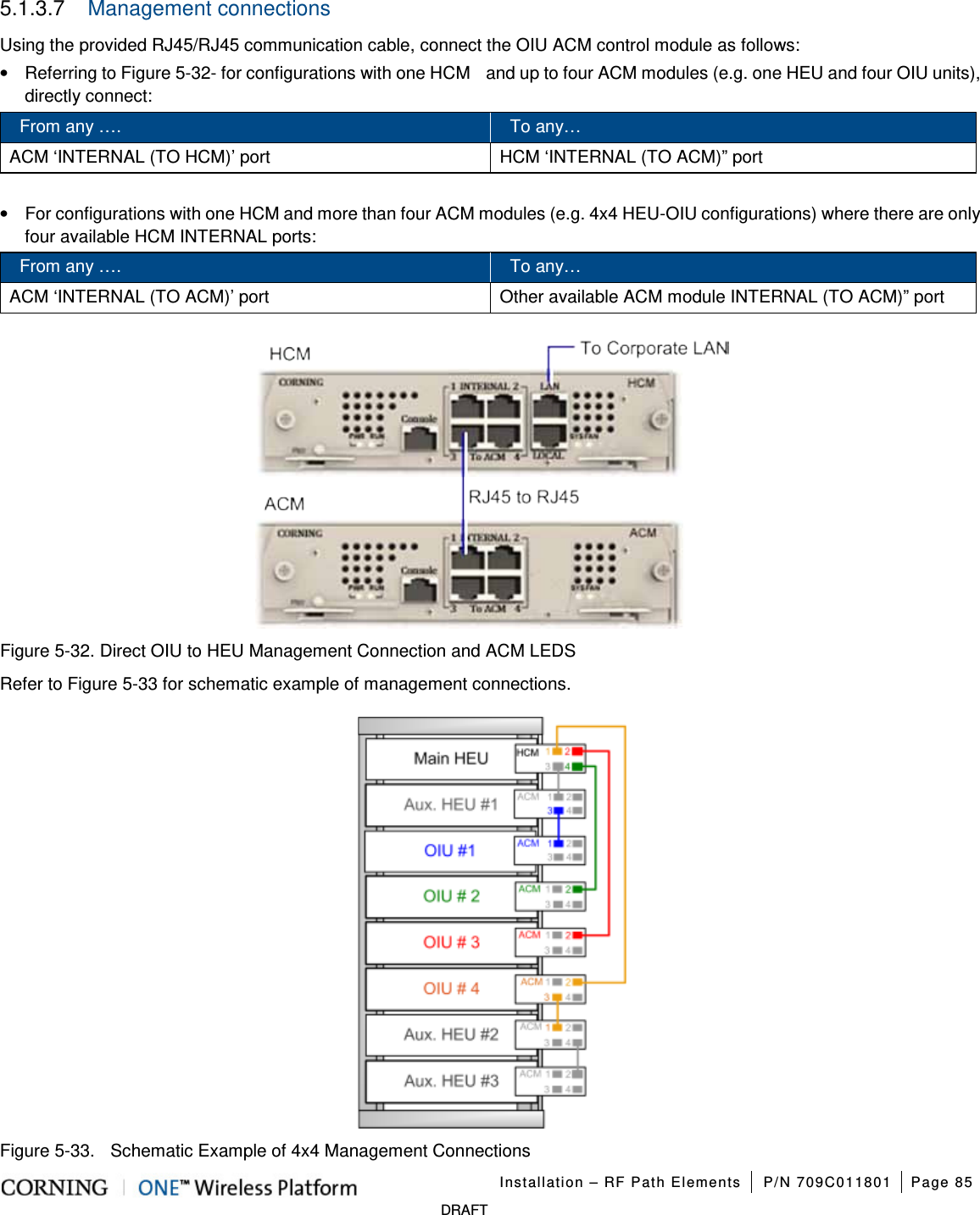 Installation – RF Path Elements P/N 709C011801 Page 85 DRAFT 5.1.3.7 Management connections Using the provided RJ45/RJ45 communication cable, connect the OIU ACM control module as follows: • Referring to Figure 5-32- for configurations with one HCM and up to four ACM modules (e.g. one HEU and four OIU units), directly connect: From any …. To any… ACM ‘INTERNAL (TO HCM)’ port HCM ‘INTERNAL (TO ACM)” port • For configurations with one HCM and more than four ACM modules (e.g. 4x4 HEU-OIU configurations) where there are only four available HCM INTERNAL ports: From any …. To any… ACM ‘INTERNAL (TO ACM)’ port Other available ACM module INTERNAL (TO ACM)” port Figure 5-32. Direct OIU to HEU Management Connection and ACM LEDS Refer to Figure 5-33 for schematic example of management connections. Figure 5-33. Schematic Example of 4x4 Management Connections