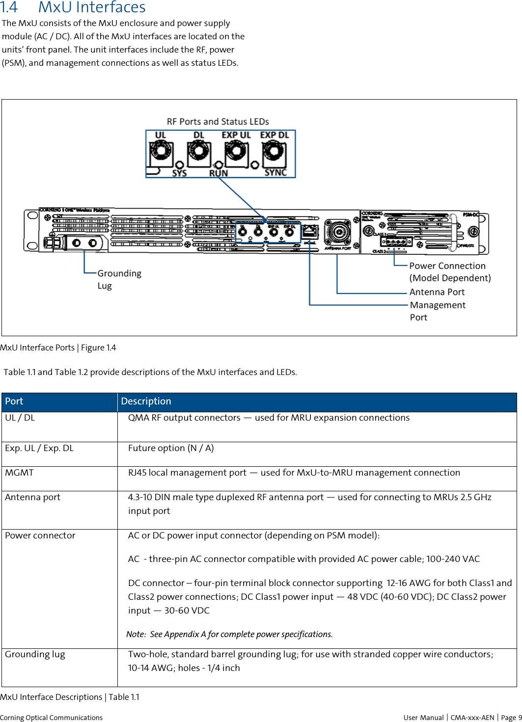  Corning Optical Communications    User Manual | CMA-xxx-AEN | Page 9 1.4 MxU Interfaces The MxU consists of the MxU enclosure and power supply module (AC / DC). All of the MxU interfaces are located on the units’ front panel. The unit interfaces include the RF, power (PSM), and management connections as well as status LEDs.    MxU Interface Ports | Figure  1.4  Table 1.1 and Table 1.2 provide descriptions of the MxU interfaces and LEDs. Port Description UL / DL  QMA RF output connectors — used for MRU expansion connections  Exp. UL / Exp. DL Future option (N / A) MGMT RJ45 local management port — used for MxU-to-MRU management connection Antenna port 4.3-10 DIN male type duplexed RF antenna port — used for connecting to MRUs 2.5 GHz input port Power connector AC or DC power input connector (depending on PSM model): AC  - three-pin AC connector compatible with provided AC power cable; 100-240 VAC DC connector – four-pin terminal block connector supporting  12-16 AWG for both Class1 and Class2 power connections; DC Class1 power input — 48 VDC (40-60 VDC); DC Class2 power input — 30-60 VDC Note:  See Appendix A for complete power specifications. Grounding lug  Two-hole, standard barrel grounding lug; for use with stranded copper wire conductors; 10-14 AWG; holes - 1/4 inch MxU Interface Descriptions | Table  1.1 