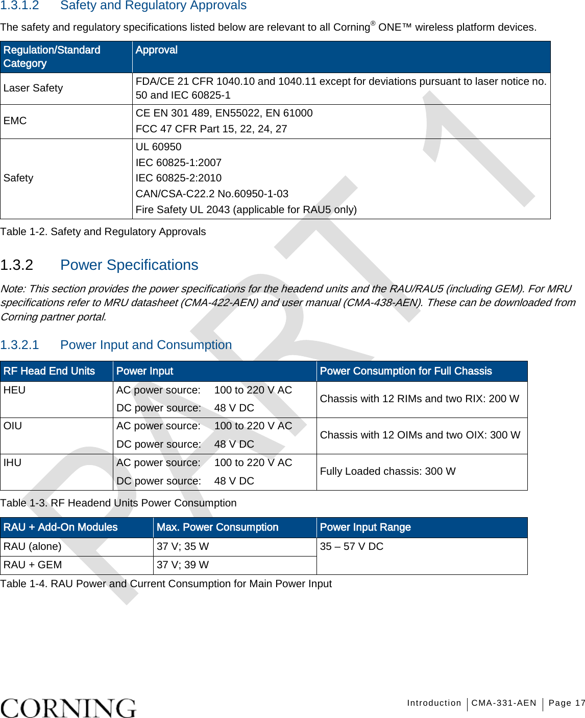   Introduction CMA-331-AEN Page 17   1.3.1.2  Safety and Regulatory Approvals The safety and regulatory specifications listed below are relevant to all Corning® ONE™ wireless platform devices. Regulation/Standard Category Approval Laser Safety FDA/CE 21 CFR 1040.10 and 1040.11 except for deviations pursuant to laser notice no. 50 and IEC 60825-1 EMC CE EN 301 489, EN55022, EN 61000 FCC 47 CFR Part 15, 22, 24, 27 Safety UL 60950 IEC 60825-1:2007 IEC 60825-2:2010 CAN/CSA-C22.2 No.60950-1-03 Fire Safety UL 2043 (applicable for RAU5 only) Table  1-2. Safety and Regulatory Approvals  1.3.2  Power Specifications Note: This section provides the power specifications for the headend units and the RAU/RAU5 (including GEM). For MRU specifications refer to MRU datasheet (CMA-422-AEN) and user manual (CMA-438-AEN). These can be downloaded from Corning partner portal. 1.3.2.1  Power Input and Consumption RF Head End Units Power Input   Power Consumption for Full Chassis HEU   AC power source:  100 to 220 V AC Chassis with 12 RIMs and two RIX: 200 W DC power source: 48 V DC OIU AC power source:  100 to 220 V AC Chassis with 12 OIMs and two OIX: 300 W DC power source: 48 V DC IHU AC power source:  100 to 220 V AC Fully Loaded chassis: 300 W DC power source: 48 V DC Table  1-3. RF Headend Units Power Consumption RAU + Add-On Modules  Max. Power Consumption Power Input Range RAU (alone) 37 V; 35 W  35 – 57 V DC RAU + GEM 37 V; 39 W Table  1-4. RAU Power and Current Consumption for Main Power Input      