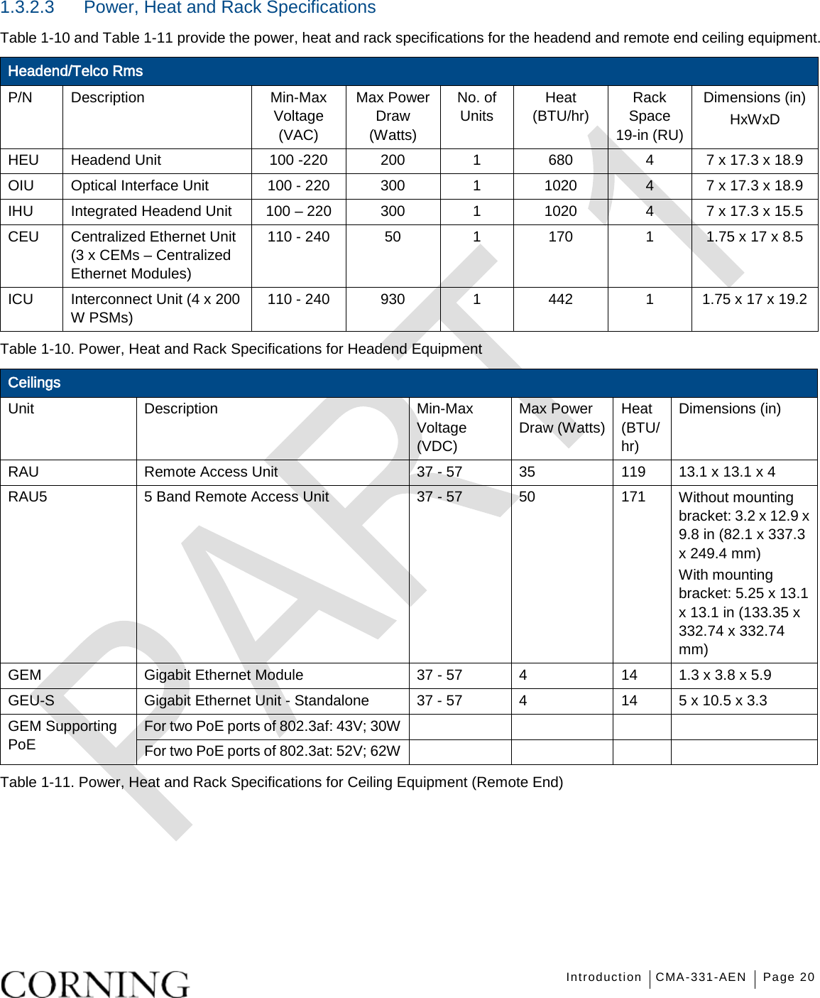   Introduction CMA-331-AEN Page 20   1.3.2.3  Power, Heat and Rack Specifications Table  1-10 and Table  1-11 provide the power, heat and rack specifications for the headend and remote end ceiling equipment. Headend/Telco Rms P/N Description Min-Max Voltage (VAC) Max Power Draw (Watts) No. of Units Heat (BTU/hr) Rack Space 19-in (RU) Dimensions (in) HxWxD HEU Headend Unit 100 -220 200  1  680  4  7 x 17.3 x 18.9 OIU Optical Interface Unit 100 - 220 300  1  1020  4  7 x 17.3 x 18.9 IHU Integrated Headend Unit 100 – 220   300  1  1020  4  7 x 17.3 x 15.5 CEU Centralized Ethernet Unit (3 x CEMs – Centralized Ethernet Modules) 110 - 240 50  1  170  1  1.75 x 17 x 8.5 ICU Interconnect Unit (4 x 200 W PSMs) 110 - 240  930  1  442  1  1.75 x 17 x 19.2 Table  1-10. Power, Heat and Rack Specifications for Headend Equipment Ceilings Unit Description Min-Max Voltage (VDC) Max Power Draw (Watts) Heat (BTU/hr) Dimensions (in) RAU Remote Access Unit 37 - 57 35 119 13.1 x 13.1 x 4 RAU5 5 Band Remote Access Unit 37 - 57 50 171 Without mounting bracket: 3.2 x 12.9 x 9.8 in (82.1 x 337.3 x 249.4 mm)   With mounting bracket: 5.25 x 13.1 x 13.1 in (133.35 x 332.74 x 332.74 mm)  GEM Gigabit Ethernet Module 37 - 57  4  14 1.3 x 3.8 x 5.9 GEU-S  Gigabit Ethernet Unit - Standalone 37 - 57  4  14 5 x 10.5 x 3.3 GEM Supporting PoE For two PoE ports of 802.3af: 43V; 30W         For two PoE ports of 802.3at: 52V; 62W         Table  1-11. Power, Heat and Rack Specifications for Ceiling Equipment (Remote End)   
