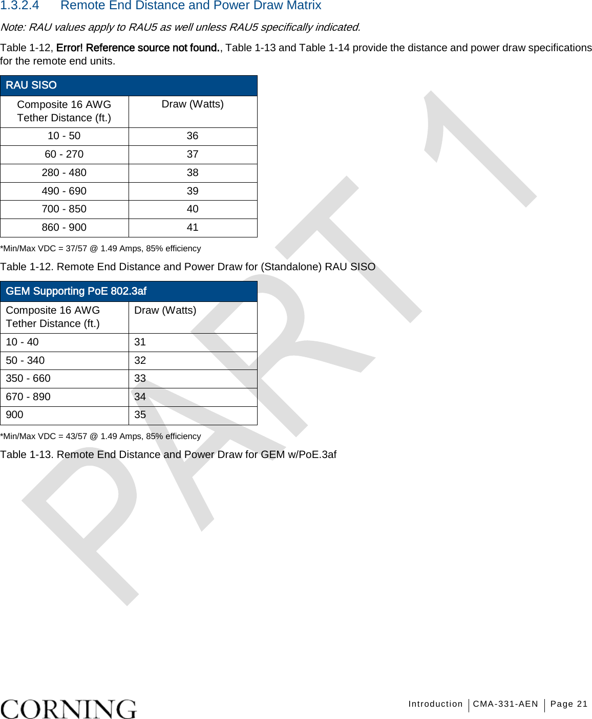   Introduction CMA-331-AEN Page 21   1.3.2.4  Remote End Distance and Power Draw Matrix Note: RAU values apply to RAU5 as well unless RAU5 specifically indicated. Table  1-12, Error! Reference source not found., Table  1-13 and Table  1-14 provide the distance and power draw specifications for the remote end units. RAU SISO Composite 16 AWG Tether Distance (ft.) Draw (Watts) 10 - 50 36 60 - 270 37 280 - 480 38 490 - 690 39 700 - 850 40 860 - 900 41 *Min/Max VDC = 37/57 @ 1.49 Amps, 85% efficiency Table  1-12. Remote End Distance and Power Draw for (Standalone) RAU SISO GEM Supporting PoE 802.3af Composite 16 AWG Tether Distance (ft.) Draw (Watts) 10 - 40 31 50 - 340 32 350 - 660 33 670 - 890 34 900 35 *Min/Max VDC = 43/57 @ 1.49 Amps, 85% efficiency Table  1-13. Remote End Distance and Power Draw for GEM w/PoE.3af   