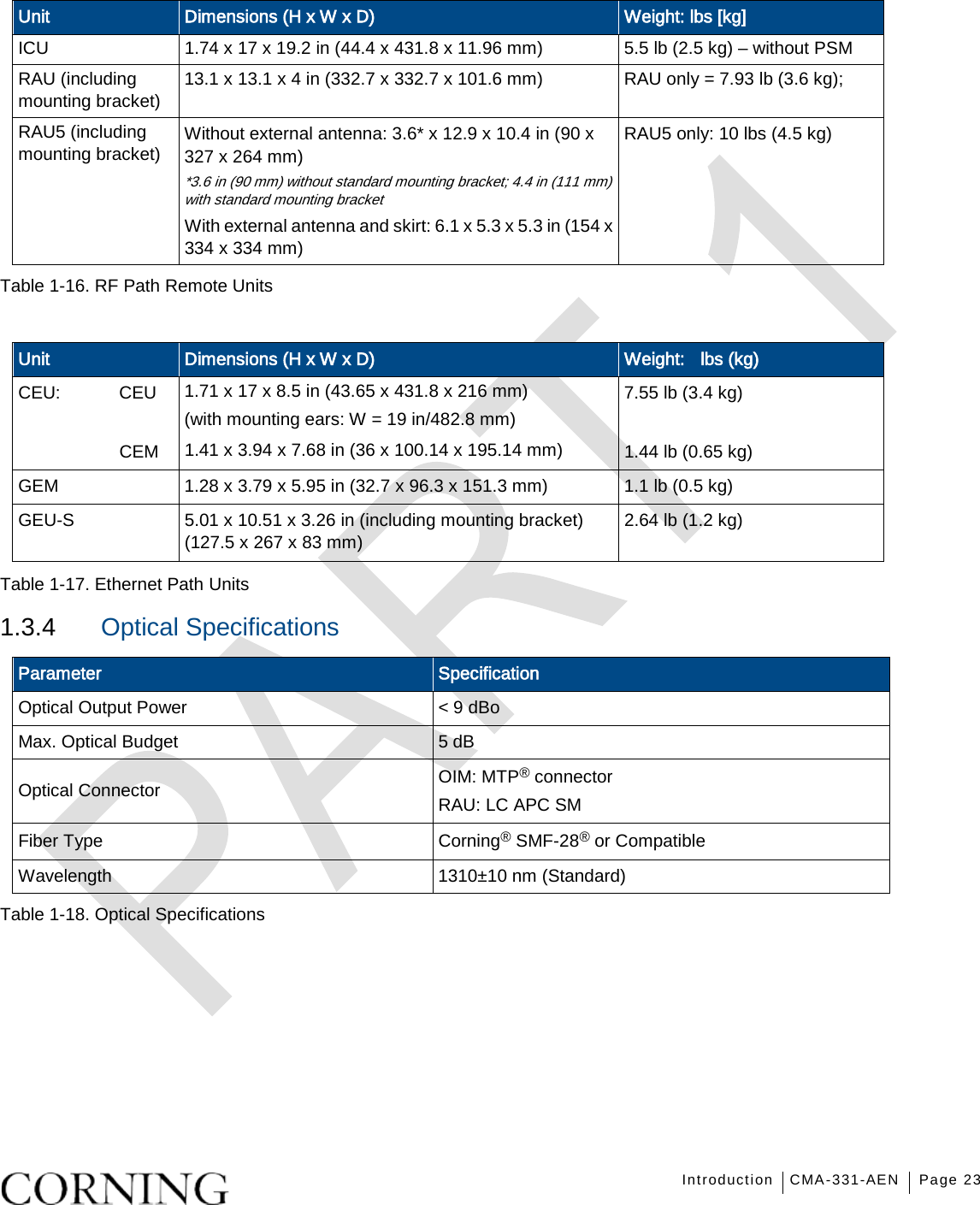   Introduction CMA-331-AEN Page 23   Unit Dimensions (H x W x D)   Weight: lbs [kg] ICU 1.74 x 17 x 19.2 in (44.4 x 431.8 x 11.96 mm)  5.5 lb (2.5 kg) – without PSM RAU (including mounting bracket) 13.1 x 13.1 x 4 in (332.7 x 332.7 x 101.6 mm)  RAU only = 7.93 lb (3.6 kg); RAU5 (including mounting bracket) Without external antenna: 3.6* x 12.9 x 10.4 in (90 x 327 x 264 mm)  *3.6 in (90 mm) without standard mounting bracket; 4.4 in (111 mm) with standard mounting bracket With external antenna and skirt: 6.1 x 5.3 x 5.3 in (154 x 334 x 334 mm) RAU5 only: 10 lbs (4.5 kg)      Table  1-16. RF Path Remote Units  Unit Dimensions (H x W x D) Weight:  lbs (kg) CEU:  CEU 1.71 x 17 x 8.5 in (43.65 x 431.8 x 216 mm)   (with mounting ears: W = 19 in/482.8 mm) 7.55 lb (3.4 kg) CEM 1.41 x 3.94 x 7.68 in (36 x 100.14 x 195.14 mm) 1.44 lb (0.65 kg) GEM 1.28 x 3.79 x 5.95 in (32.7 x 96.3 x 151.3 mm)    1.1 lb (0.5 kg) GEU-S  5.01 x 10.51 x 3.26 in (including mounting bracket) (127.5 x 267 x 83 mm) 2.64 lb (1.2 kg)  Table  1-17. Ethernet Path Units 1.3.4  Optical Specifications Parameter Specification Optical Output Power  &lt; 9 dBo Max. Optical Budget 5 dB Optical Connector OIM: MTP® connector RAU: LC APC SM   Fiber Type Corning® SMF-28® or Compatible Wavelength 1310±10 nm (Standard) Table  1-18. Optical Specifications   
