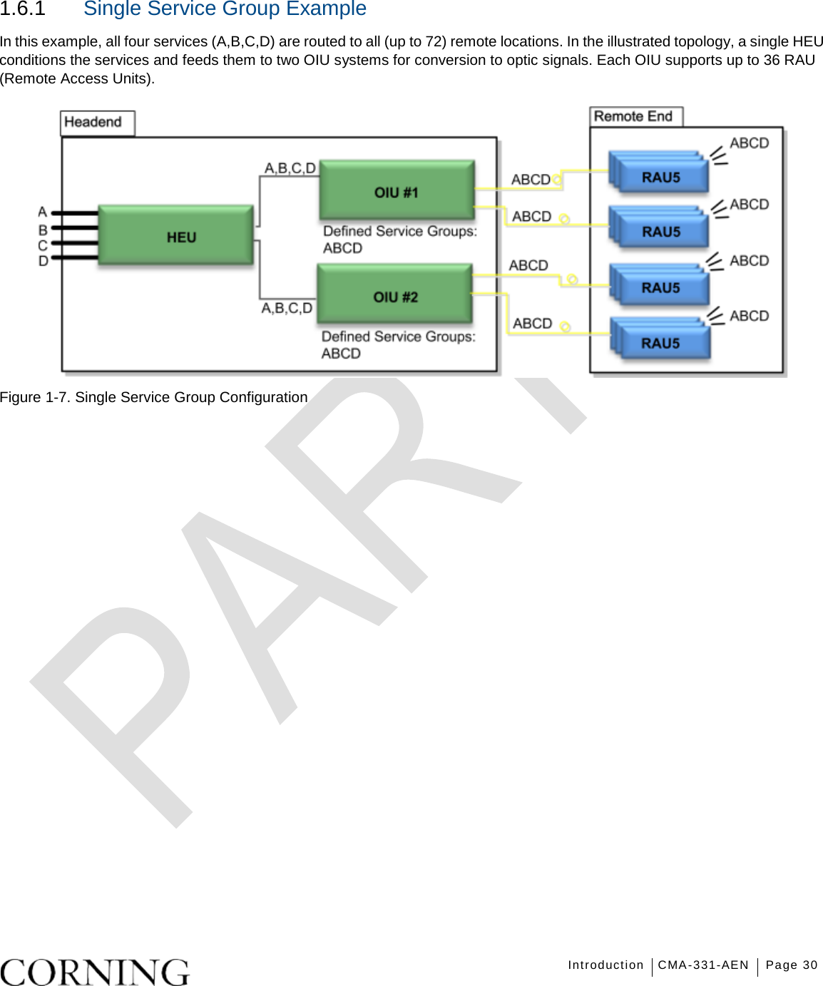   Introduction CMA-331-AEN Page 30    1.6.1  Single Service Group Example In this example, all four services (A,B,C,D) are routed to all (up to 72) remote locations. In the illustrated topology, a single HEU conditions the services and feeds them to two OIU systems for conversion to optic signals. Each OIU supports up to 36 RAU (Remote Access Units).  Figure  1-7. Single Service Group Configuration    