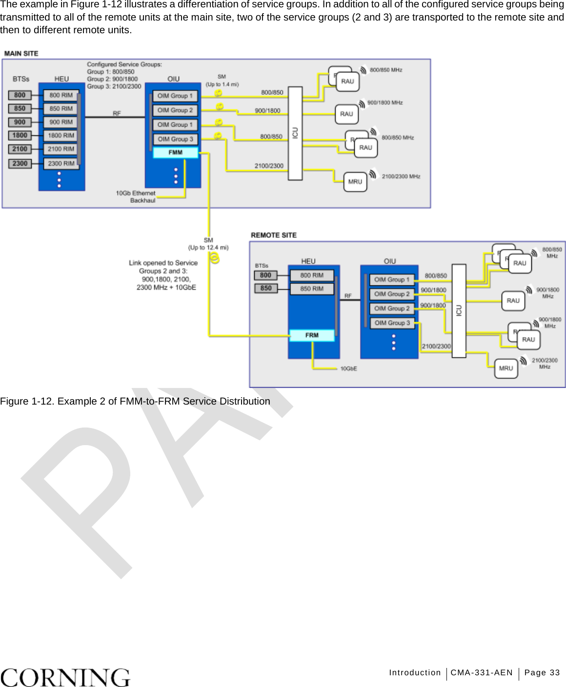   Introduction CMA-331-AEN Page 33   The example in Figure  1-12 illustrates a differentiation of service groups. In addition to all of the configured service groups being transmitted to all of the remote units at the main site, two of the service groups (2 and 3) are transported to the remote site and then to different remote units.  Figure  1-12. Example 2 of FMM-to-FRM Service Distribution   