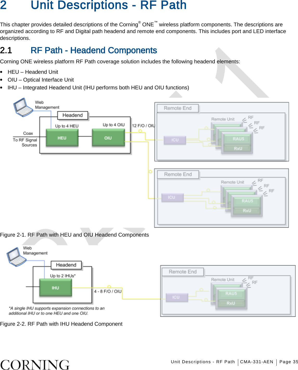   Unit Descriptions - RF Path CMA-331-AEN Page 35   2 Unit Descriptions - RF Path This chapter provides detailed descriptions of the Corning® ONE™ wireless platform components. The descriptions are organized according to RF and Digital path headend and remote end components. This includes port and LED interface descriptions. 2.1 RF Path - Headend Components Corning ONE wireless platform RF Path coverage solution includes the following headend elements: • HEU – Headend Unit   • OIU – Optical Interface Unit   • IHU – Integrated Headend Unit (IHU performs both HEU and OIU functions)  Figure  2-1. RF Path with HEU and OIU Headend Components  Figure  2-2. RF Path with IHU Headend Component    