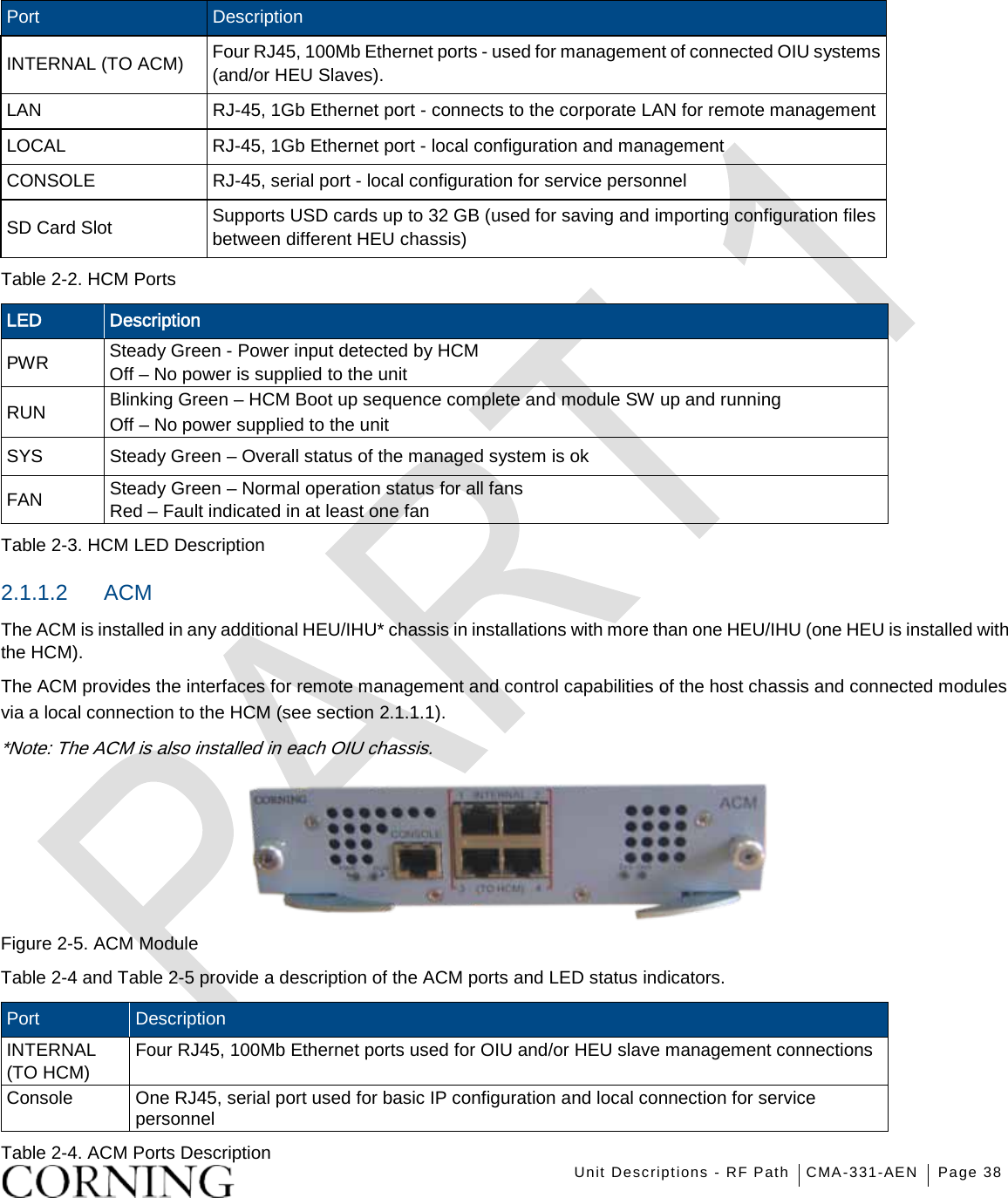    Unit Descriptions - RF Path CMA-331-AEN Page 38   Port Description INTERNAL (TO ACM) Four RJ45, 100Mb Ethernet ports - used for management of connected OIU systems (and/or HEU Slaves). LAN RJ-45, 1Gb Ethernet port - connects to the corporate LAN for remote management LOCAL RJ-45, 1Gb Ethernet port - local configuration and management CONSOLE RJ-45, serial port - local configuration for service personnel SD Card Slot Supports USD cards up to 32 GB (used for saving and importing configuration files between different HEU chassis) Table  2-2. HCM Ports LED Description PWR Steady Green - Power input detected by HCM Off – No power is supplied to the unit RUN Blinking Green – HCM Boot up sequence complete and module SW up and running Off – No power supplied to the unit SYS Steady Green – Overall status of the managed system is ok FAN Steady Green – Normal operation status for all fans Red – Fault indicated in at least one fan Table  2-3. HCM LED Description 2.1.1.2  ACM The ACM is installed in any additional HEU/IHU* chassis in installations with more than one HEU/IHU (one HEU is installed with the HCM). The ACM provides the interfaces for remote management and control capabilities of the host chassis and connected modules via a local connection to the HCM (see section  2.1.1.1). *Note: The ACM is also installed in each OIU chassis.  Figure  2-5. ACM Module Table  2-4 and Table  2-5 provide a description of the ACM ports and LED status indicators. Port Description INTERNAL   (TO HCM) Four RJ45, 100Mb Ethernet ports used for OIU and/or HEU slave management connections Console One RJ45, serial port used for basic IP configuration and local connection for service personnel Table  2-4. ACM Ports Description 