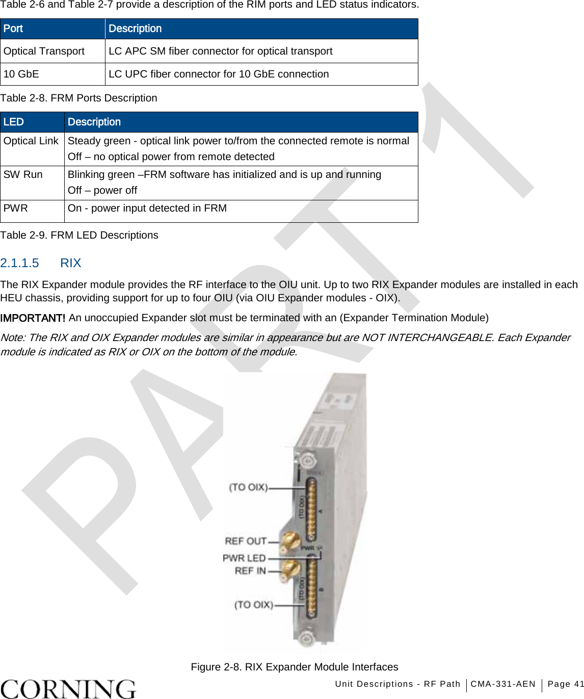    Unit Descriptions - RF Path CMA-331-AEN Page 41   Table  2-6 and Table  2-7 provide a description of the RIM ports and LED status indicators. Port Description Optical Transport LC APC SM fiber connector for optical transport 10 GbE LC UPC fiber connector for 10 GbE connection Table  2-8. FRM Ports Description LED Description Optical Link Steady green - optical link power to/from the connected remote is normal Off – no optical power from remote detected SW Run Blinking green –FRM software has initialized and is up and running Off – power off PWR On - power input detected in FRM Table  2-9. FRM LED Descriptions 2.1.1.5  RIX   The RIX Expander module provides the RF interface to the OIU unit. Up to two RIX Expander modules are installed in each HEU chassis, providing support for up to four OIU (via OIU Expander modules - OIX).   IMPORTANT! An unoccupied Expander slot must be terminated with an (Expander Termination Module) Note: The RIX and OIX Expander modules are similar in appearance but are NOT INTERCHANGEABLE. Each Expander module is indicated as RIX or OIX on the bottom of the module.  Figure  2-8. RIX Expander Module Interfaces 