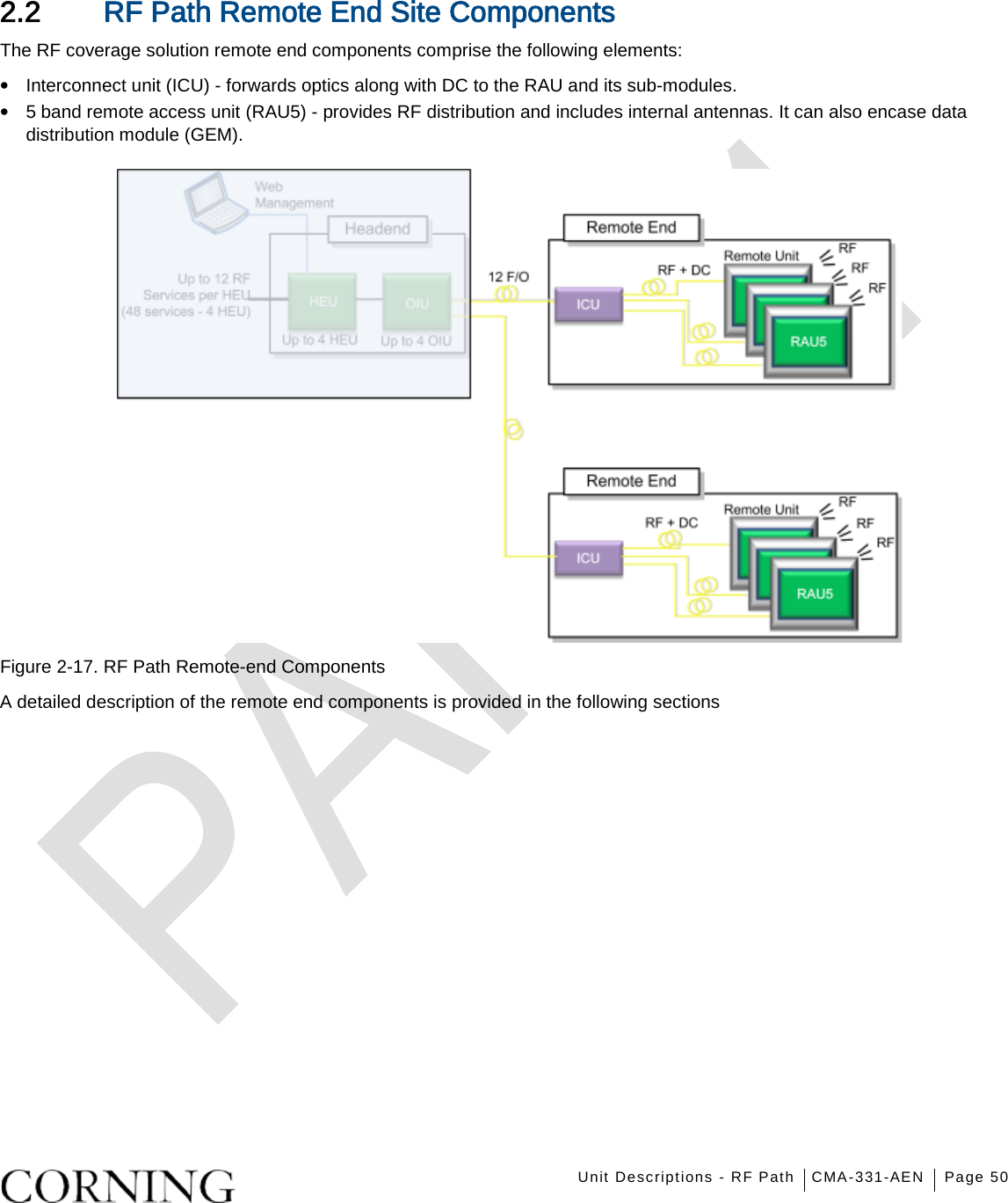   Unit Descriptions - RF Path CMA-331-AEN Page 50   2.2 RF Path Remote End Site Components The RF coverage solution remote end components comprise the following elements: • Interconnect unit (ICU) - forwards optics along with DC to the RAU and its sub-modules.   • 5 band remote access unit (RAU5) - provides RF distribution and includes internal antennas. It can also encase data distribution module (GEM).  Figure  2-17. RF Path Remote-end Components A detailed description of the remote end components is provided in the following sections    