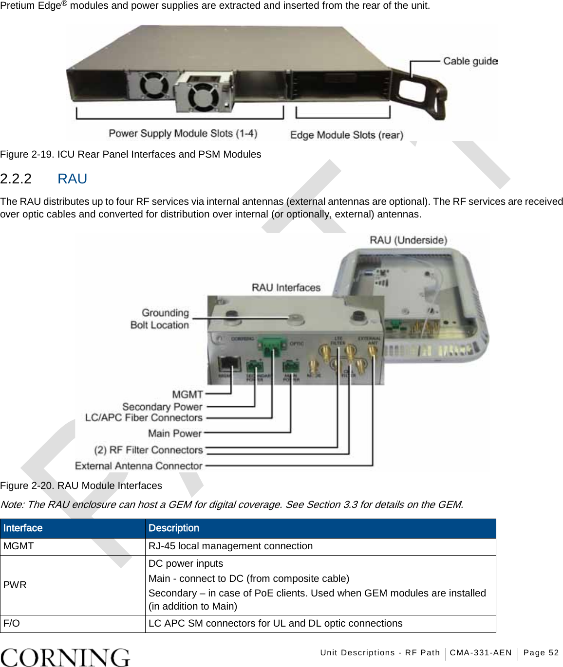   Unit Descriptions - RF Path CMA-331-AEN Page 52   Pretium Edge® modules and power supplies are extracted and inserted from the rear of the unit.  Figure  2-19. ICU Rear Panel Interfaces and PSM Modules 2.2.2  RAU The RAU distributes up to four RF services via internal antennas (external antennas are optional). The RF services are received over optic cables and converted for distribution over internal (or optionally, external) antennas.    Figure  2-20. RAU Module Interfaces Note: The RAU enclosure can host a GEM for digital coverage. See Section  3.3 for details on the GEM. Interface Description MGMT RJ-45 local management connection PWR DC power inputs Main - connect to DC (from composite cable) Secondary – in case of PoE clients. Used when GEM modules are installed   (in addition to Main)     F/O LC APC SM connectors for UL and DL optic connections 