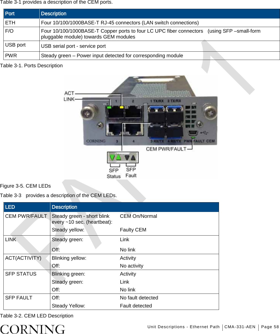    Unit Descriptions - Ethernet Path CMA-331-AEN Page 58   Table  3-1 provides a description of the CEM ports. Port Description ETH   Four 10/100/1000BASE-T RJ-45 connectors (LAN switch connections)   F/O Four 10/100/1000BASE-T Copper ports to four LC UPC fiber connectors  (using SFP –small-form pluggable module) towards GEM modules USB port USB serial port - service port PWR Steady green – Power input detected for corresponding module Table  3-1. Ports Description  Figure  3-5. CEM LEDs Table  3-3  provides a description of the CEM LEDs. LED Description CEM PWR/FAULT Steady green - short blink every ~10 sec. (heartbeat): CEM On/Normal   Steady yellow: Faulty CEM LINK   Steady green: Link Off: No link ACT(ACTIVITY)  Blinking yellow: Activity   Off: No activity SFP STATUS Blinking green: Activity Steady green: Link Off: No link SFP FAULT Off: No fault detected Steady Yellow: Fault detected Table  3-2. CEM LED Description   