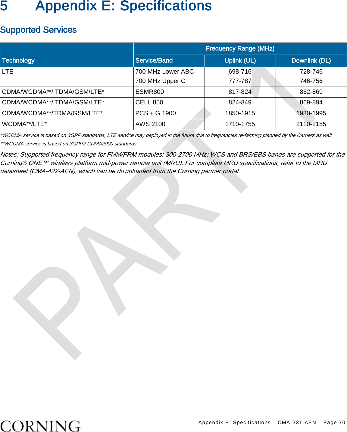    Appendix E: Specifications CMA-331-AEN Page 70  5 Appendix E: Specifications Supported Services Technology Frequency Range (MHz) Service/Band Uplink (UL) Downlink (DL) LTE 700 MHz Lower ABC 700 MHz Upper C 698-716 777-787 728-746 746-756 CDMA/WCDMA**/ TDMA/GSM/LTE* ESMR800 817-824 862-869 CDMA/WCDMA**/ TDMA/GSM/LTE* CELL 850  824-849 869-894 CDMA/WCDMA**/TDMA/GSM/LTE* PCS + G 1900 1850-1915 1930-1995 WCDMA**/LTE* AWS 2100 1710-1755 2110-2155  *WCDMA service is based on 3GPP standards, LTE service may deployed in the future due to frequencies re-farming planned by the Carriers as well **WCDMA service is based on 3GPP2 CDMA2000 standards. Notes: Supported frequency range for FMM/FRM modules: 300-2700 MHz; WCS and BRS/EBS bands are supported for the Corning® ONE™ wireless platform mid-power remote unit (MRU). For complete MRU specifications, refer to the MRU datasheet (CMA-422-AEN), which can be downloaded from the Corning partner portal.   