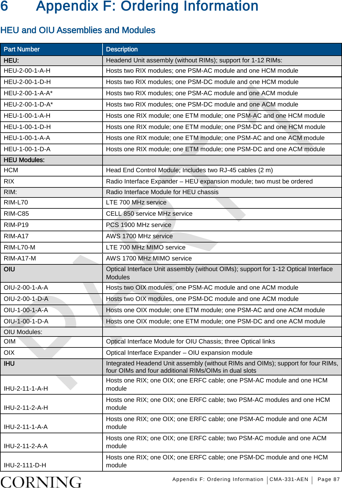    Appendix F: Ordering Information CMA-331-AEN Page 87  6 Appendix F: Ordering Information HEU and OIU Assemblies and Modules   Part Number Description HEU:   Headend Unit assembly (without RIMs); support for 1-12 RIMs: HEU-2-00-1-A-H  Hosts two RIX modules; one PSM-AC module and one HCM module HEU-2-00-1-D-H  Hosts two RIX modules; one PSM-DC module and one HCM module HEU-2-00-1-A-A*  Hosts two RIX modules; one PSM-AC module and one ACM module HEU-2-00-1-D-A*  Hosts two RIX modules; one PSM-DC module and one ACM module HEU-1-00-1-A-H  Hosts one RIX module; one ETM module; one PSM-AC and one HCM module HEU-1-00-1-D-H  Hosts one RIX module; one ETM module; one PSM-DC and one HCM module HEU-1-00-1-A-A  Hosts one RIX module; one ETM module; one PSM-AC and one ACM module HEU-1-00-1-D-A  Hosts one RIX module; one ETM module; one PSM-DC and one ACM module HEU Modules:  HCM Head End Control Module; Includes two RJ-45 cables (2 m) RIX Radio Interface Expander – HEU expansion module; two must be ordered RIM: Radio Interface Module for HEU chassis RIM-L70 LTE 700 MHz service   RIM-C85 CELL 850 service MHz service   RIM-P19 PCS 1900 MHz service   RIM-A17 AWS 1700 MHz service   RIM-L70-M  LTE 700 MHz MIMO service   RIM-A17-M  AWS 1700 MHz MIMO service   OIU Optical Interface Unit assembly (without OIMs); support for 1-12 Optical Interface Modules OIU-2-00-1-A-A  Hosts two OIX modules, one PSM-AC module and one ACM module OIU-2-00-1-D-A  Hosts two OIX modules, one PSM-DC module and one ACM module OIU-1-00-1-A-A  Hosts one OIX module; one ETM module; one PSM-AC and one ACM module OIU-1-00-1-D-A  Hosts one OIX module; one ETM module; one PSM-DC and one ACM module OIU Modules:   OIM Optical Interface Module for OIU Chassis; three Optical links OIX Optical Interface Expander – OIU expansion module IHU Integrated Headend Unit assembly (without RIMs and OIMs); support for four RIMs, four OIMs and four additional RIMs/OIMs in dual slots IHU-2-11-1-A-H Hosts one RIX; one OIX; one ERFC cable; one PSM-AC module and one HCM module IHU-2-11-2-A-H Hosts one RIX; one OIX; one ERFC cable; two PSM-AC modules and one HCM module IHU-2-11-1-A-A Hosts one RIX; one OIX; one ERFC cable; one PSM-AC module and one ACM module IHU-2-11-2-A-A Hosts one RIX; one OIX; one ERFC cable; two PSM-AC module and one ACM module IHU-2-111-D-H Hosts one RIX; one OIX; one ERFC cable; one PSM-DC module and one HCM module 