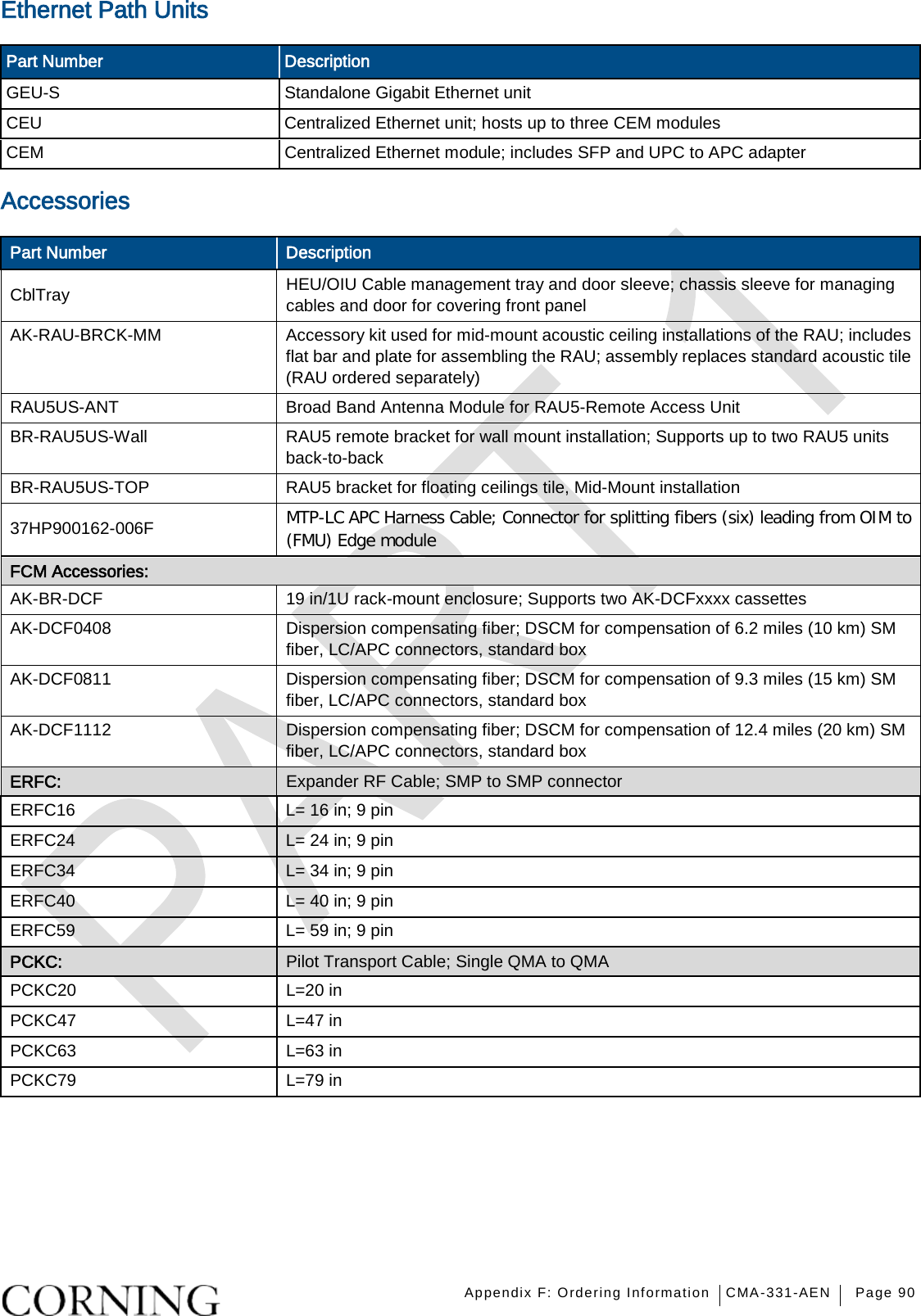    Appendix F: Ordering Information CMA-331-AEN Page 90  Ethernet Path Units   Part Number Description GEU-S  Standalone Gigabit Ethernet unit   CEU Centralized Ethernet unit; hosts up to three CEM modules CEM Centralized Ethernet module; includes SFP and UPC to APC adapter Accessories   Part Number Description CblTray HEU/OIU Cable management tray and door sleeve; chassis sleeve for managing cables and door for covering front panel AK-RAU-BRCK-MM Accessory kit used for mid-mount acoustic ceiling installations of the RAU; includes flat bar and plate for assembling the RAU; assembly replaces standard acoustic tile (RAU ordered separately) RAU5US-ANT Broad Band Antenna Module for RAU5-Remote Access Unit BR-RAU5US-Wall RAU5 remote bracket for wall mount installation; Supports up to two RAU5 units back-to-back BR-RAU5US-TOP RAU5 bracket for floating ceilings tile, Mid-Mount installation   37HP900162-006F MTP-LC APC Harness Cable; Connector for splitting fibers (six) leading from OIM to (FMU) Edge module FCM Accessories: AK-BR-DCF 19 in/1U rack-mount enclosure; Supports two AK-DCFxxxx cassettes   AK-DCF0408 Dispersion compensating fiber; DSCM for compensation of 6.2 miles (10 km) SM fiber, LC/APC connectors, standard box AK-DCF0811 Dispersion compensating fiber; DSCM for compensation of 9.3 miles (15 km) SM fiber, LC/APC connectors, standard box AK-DCF1112 Dispersion compensating fiber; DSCM for compensation of 12.4 miles (20 km) SM fiber, LC/APC connectors, standard box   ERFC: Expander RF Cable; SMP to SMP connector ERFC16 L= 16 in; 9 pin   ERFC24 L= 24 in; 9 pin   ERFC34 L= 34 in; 9 pin   ERFC40 L= 40 in; 9 pin   ERFC59 L= 59 in; 9 pin   PCKC: Pilot Transport Cable; Single QMA to QMA PCKC20 L=20 in PCKC47 L=47 in PCKC63 L=63 in PCKC79 L=79 in    