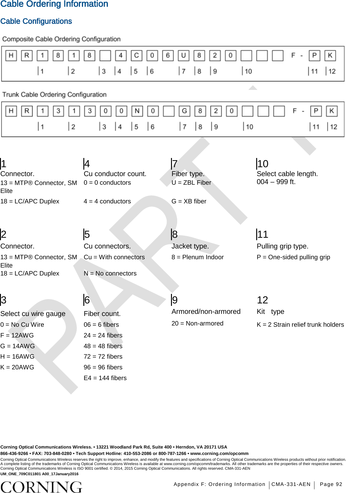    Appendix F: Ordering Information CMA-331-AEN Page 92  Cable Ordering Information Cable Configurations    1 4 7 10 Connector. Cu conductor count. Fiber type. Select cable length. 13 = MTP® Connector, SM Elite 0 = 0 conductors U = ZBL Fiber   004 – 999 ft. 18 = LC/APC Duplex 4 = 4 conductors G = XB fiber             2 5 8 11 Connector. Cu connectors. Jacket type. Pulling grip type. 13 = MTP® Connector, SM Elite Cu = With connectors 8 = Plenum Indoor P = One-sided pulling grip 18 = LC/APC Duplex N = No connectors           3 6 9 12 Select cu wire gauge Fiber count. Armored/non-armored Kit  type 0 = No Cu Wire 06 = 6 fibers 20 = Non-armored K = 2 Strain relief trunk holders F = 12AWG 24 = 24 fibers     G = 14AWG 48 = 48 fibers     H = 16AWG 72 = 72 fibers     K = 20AWG 96 = 96 fibers      E4 = 144 fibers         Corning Optical Communications Wireless. • 13221 Woodland Park Rd, Suite 400 • Herndon, VA 20171 USA 866-436-9266 • FAX: 703-848-0280 • Tech Support Hotline: 410-553-2086 or 800-787-1266 • www.corning.com/opcomm Corning Optical Communications Wireless reserves the right to improve, enhance, and modify the features and specifications of Corning Optical Communications Wireless products without prior notification. A complete listing of the trademarks of Corning Optical Communications Wireless is available at www.corning.com/opcomm/trademarks. All other trademarks are the properties of their respective owners. Corning Optical Communications Wireless is ISO 9001 certified. © 2014, 2015 Corning Optical Communications. All rights reserved. CMA-331-AEN UM_ONE_709C011801 A00_17January2016  
