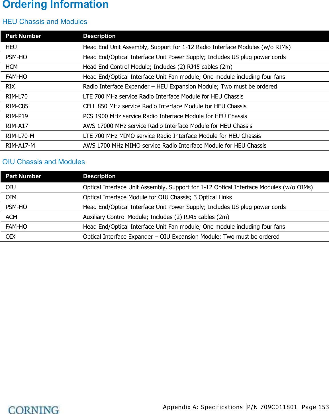  Appendix A: Specifications P/N 709C011801 Page 153   Ordering Information HEU Chassis and Modules   Part Number Description HEU Head End Unit Assembly, Support for 1-12 Radio Interface Modules (w/o RIMs) PSM-HO Head End/Optical Interface Unit Power Supply; Includes US plug power cords HCM Head End Control Module; Includes (2) RJ45 cables (2m) FAM-HO Head End/Optical Interface Unit Fan module; One module including four fans RIX  Radio Interface Expander – HEU Expansion Module; Two must be ordered RIM-L70 LTE 700 MHz service Radio Interface Module for HEU Chassis RIM-C85 CELL 850 MHz service Radio Interface Module for HEU Chassis RIM-P19 PCS 1900 MHz service Radio Interface Module for HEU Chassis RIM-A17 AWS 17000 MHz service Radio Interface Module for HEU Chassis RIM-L70-M  LTE 700 MHz MIMO service Radio Interface Module for HEU Chassis RIM-A17-M  AWS 1700 MHz MIMO service Radio Interface Module for HEU Chassis OIU Chassis and Modules   Part Number Description OIU  Optical Interface Unit Assembly, Support for 1-12 Optical Interface Modules (w/o OIMs) OIM  Optical Interface Module for OIU Chassis; 3 Optical Links PSM-HO Head End/Optical Interface Unit Power Supply; Includes US plug power cords ACM Auxiliary Control Module; Includes (2) RJ45 cables (2m) FAM-HO Head End/Optical Interface Unit Fan module; One module including four fans OIX  Optical Interface Expander – OIU Expansion Module; Two must be ordered    