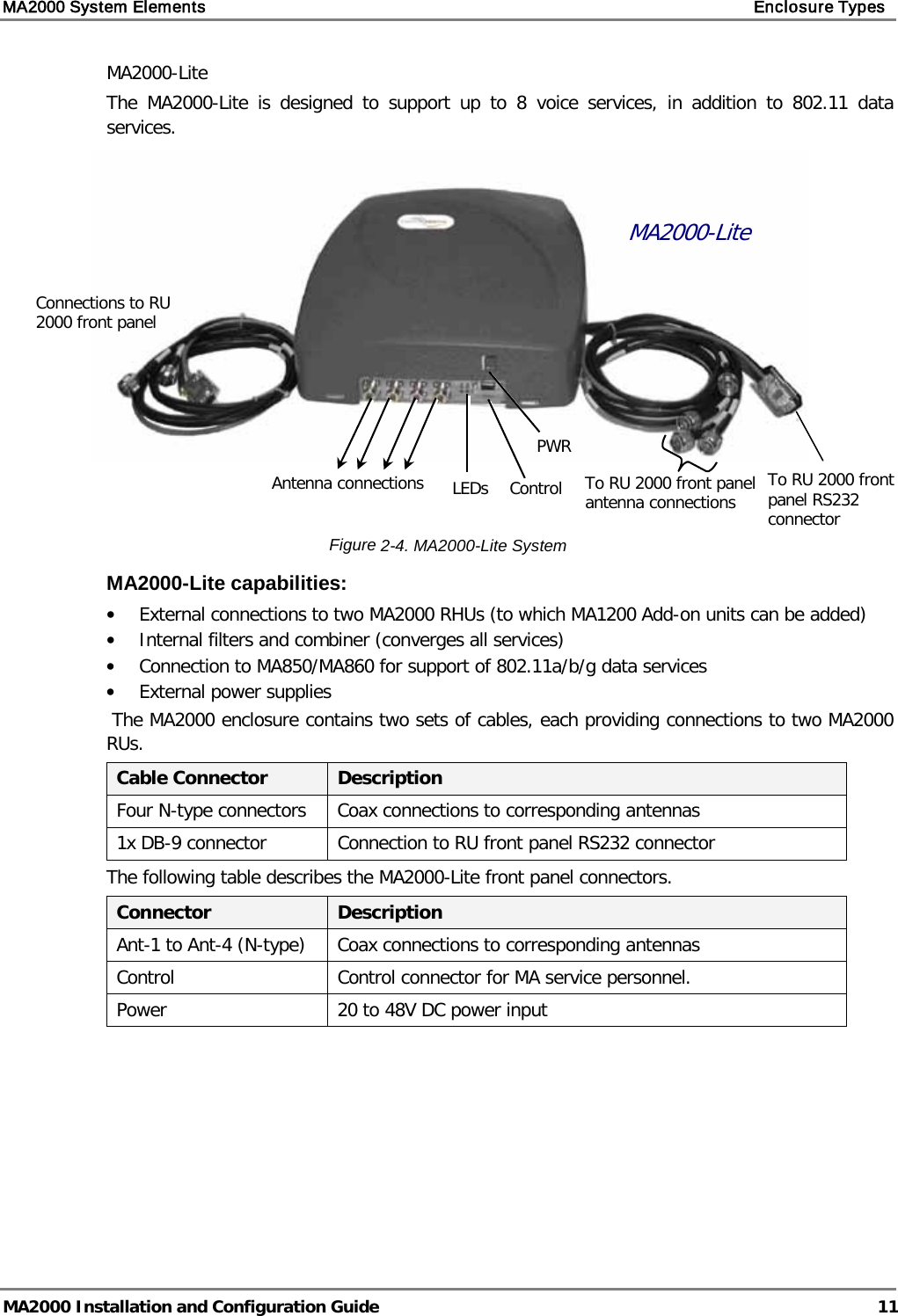 MA2000 System Elements    Enclosure Types   MA2000 Installation and Configuration Guide  11 MA2000-Lite  The  MA2000-Lite is designed to support up to 8 voice services, in addition to 802.11 data services.     Figure  2-4. MA2000-Lite System  MA2000-Lite capabilities: • External connections to two MA2000 RHUs (to which MA1200 Add-on units can be added) • Internal filters and combiner (converges all services)  • Connection to MA850/MA860 for support of 802.11a/b/g data services  • External power supplies  The MA2000 enclosure contains two sets of cables, each providing connections to two MA2000 RUs.   Cable Connector  Description Four N-type connectors Coax connections to corresponding antennas 1x DB-9 connector Connection to RU front panel RS232 connector The following table describes the MA2000-Lite front panel connectors. Connector  Description Ant-1 to Ant-4 (N-type) Coax connections to corresponding antennas Control Control connector for MA service personnel. Power 20 to 48V DC power input  MA2000-Lite To RU 2000 front panel antenna connections  Antenna connections Connections to RU 2000 front panel      LEDs Control PWR To RU 2000 front panel RS232 connector 