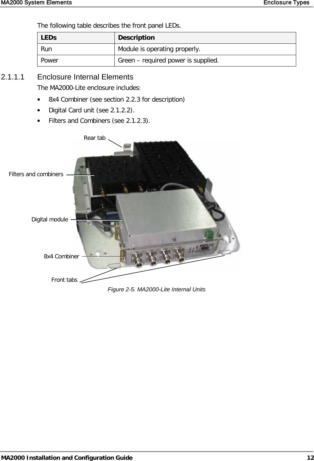 MA2000 System Elements    Enclosure Types   MA2000 Installation and Configuration Guide  12 The following table describes the front panel LEDs. LEDs  Description Run Module is operating properly. Power Green – required power is supplied. 2.1.1.1  Enclosure Internal Elements The MA2000-Lite enclosure includes: • 8x4 Combiner (see section  2.2.3 for description) • Digital Card unit (see  2.1.2.2). • Filters and Combiners (see  2.1.2.3).    Figure  2-5. MA2000-Lite Internal Units    Digital module  Rear tab 8x4 Combiner  Filters and combiners Front tabs 