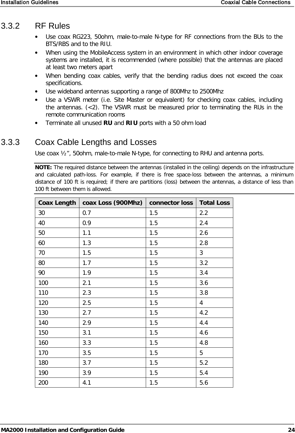 Installation Guidelines    Coaxial Cable Connections   MA2000 Installation and Configuration Guide  24 3.3.2  RF Rules • Use coax RG223, 50ohm, male-to-male N-type for RF connections from the BUs to the BTS/RBS and to the RIU. • When using the MobileAccess system in an environment in which other indoor coverage systems are installed, it is recommended (where possible) that the antennas are placed at least two meters apart  • When bending coax cables, verify that the bending radius does not exceed the coax specifications. • Use wideband antennas supporting a range of 800Mhz to 2500Mhz  • Use a VSWR meter (i.e. Site Master or equivalent) for checking coax cables, including the antennas. (&lt;2). The VSWR must be measured prior to terminating the RUs in the remote communication rooms • Terminate all unused RU and RIU ports with a 50 ohm load  3.3.3  Coax Cable Lengths and Losses Use coax ½”, 50ohm, male-to-male N-type, for connecting to RHU and antenna ports. NOTE: The required distance between the antennas (installed in the ceiling) depends on the infrastructure and calculated path-loss. For example, if there is free space-loss between the antennas, a minimum distance of 100 ft is required; if there are partitions (loss) between the antennas, a distance of less than 100 ft between them is allowed. Coax Length coax Loss (900Mhz) connector loss Total Loss 30 0.7 1.5 2.2 40 0.9 1.5 2.4 50 1.1 1.5 2.6 60 1.3 1.5 2.8 70 1.5 1.5  3 80 1.7 1.5 3.2 90 1.9 1.5 3.4 100 2.1 1.5 3.6 110 2.3 1.5 3.8 120 2.5 1.5  4 130 2.7 1.5 4.2 140 2.9 1.5 4.4 150 3.1 1.5 4.6 160 3.3 1.5 4.8 170 3.5 1.5  5 180 3.7 1.5 5.2 190 3.9 1.5 5.4 200 4.1 1.5 5.6     
