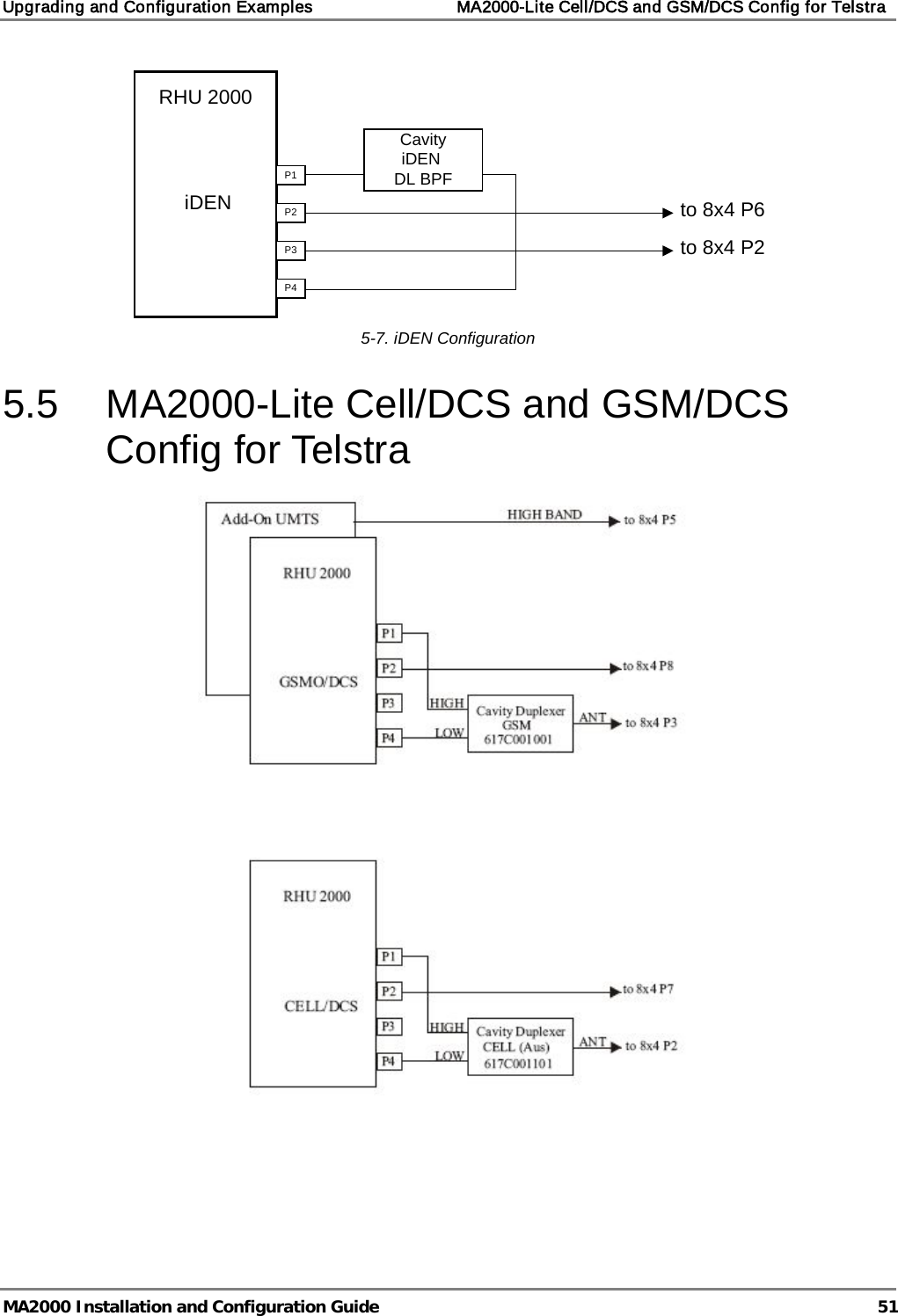 Upgrading and Configuration Examples    MA2000-Lite Cell/DCS and GSM/DCS Config for Telstra   MA2000 Installation and Configuration Guide  51   5-7. iDEN Configuration 5.5  MA2000-Lite Cell/DCS and GSM/DCS Config for Telstra  RHU 2000iDENP1P2P3P4CavityiDEN DL BPFto 8x4 P6to 8x4 P2