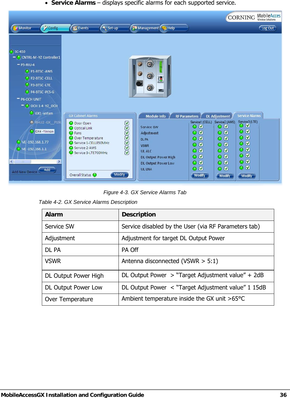   MobileAccessGX Installation and Configuration Guide   36  • Service Alarms – displays specific alarms for each supported service.  Figure 4-3. GX Service Alarms Tab Table 4-2. GX Service Alarms Description Alarm  Description Service SW  Service disabled by the User (via RF Parameters tab) Adjustment  Adjustment for target DL Output Power DL PA  PA Off VSWR   Antenna disconnected (VSWR &gt; 5:1) DL Output Power High  DL Output Power  &gt; “Target Adjustment value” + 2dB  DL Output Power Low  DL Output Power  &lt; “Target Adjustment value” 1 15dB Over Temperature  Ambient temperature inside the GX unit &gt;65°C     