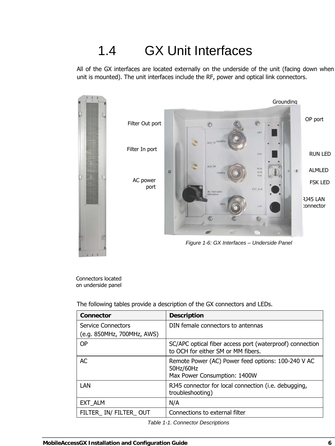   MobileAccessGX Installation and Configuration Guide   6  1.4  GX Unit Interfaces All of the GX interfaces are located externally on the underside of the unit (facing down when unit is mounted). The unit interfaces include the RF, power and optical link connectors.          Figure 1-6: GX Interfaces – Underside Panel The following tables provide a description of the GX connectors and LEDs. Connector  Description Service Connectors  (e.g. 850MHz, 700MHz, AWS) DIN female connectors to antennas OP  SC/APC optical fiber access port (waterproof) connection to OCH for either SM or MM fibers.  AC   Remote Power (AC) Power feed options: 100-240 V AC 50Hz/60Hz Max Power Consumption: 1400W LAN  RJ45 connector for local connection (i.e. debugging, troubleshooting) EXT_ALM N/A FILTER_ IN/ FILTER_ OUT  Connections to external filter Table 1-1. Connector Descriptions Connectors located on underside panel Filter In portAC power portOP portFilter Out portRF Service connector RF Service connector RF Service connector RJ45 LAN connector RUN LEDGrounding ALMLEDFSK LED