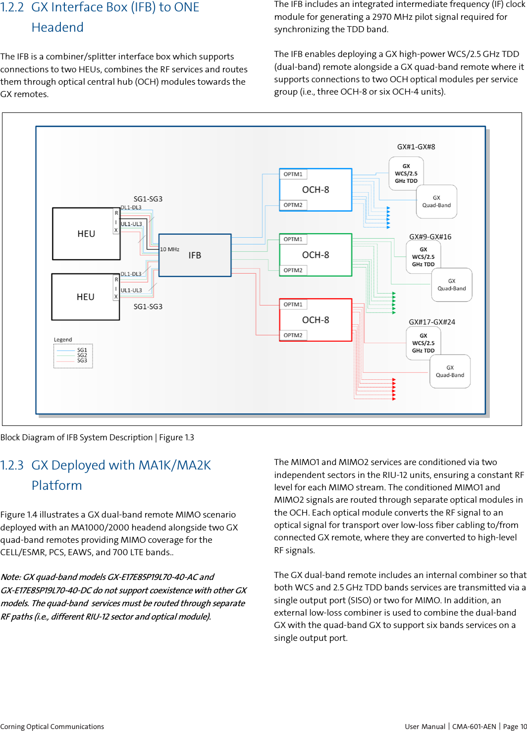 Corning Optical Communications    User Manual | CMA-601-AEN |  Page 10 1.2.2 GX Interface Box (IFB) to ONE Headend The IFB is a combiner/splitter interface box which supports connections to two HEUs, combines the RF services and routes them through optical central hub (OCH) modules towards the GX remotes. The IFB includes an integrated intermediate frequency (IF) clock module for generating a 2970 MHz pilot signal required for synchronizing the TDD band. The IFB enables deploying a GX high-power WCS/2.5 GHz TDD (dual-band) remote alongside a GX quad-band remote where it supports connections to two OCH optical modules per service group (i.e., three OCH-8 or six OCH-4 units).  Block Diagram of IFB System Description | Figure  1.31.2.3 GX Deployed with MA1K/MA2K Platform Figure 1.4 illustrates a GX dual-band remote MIMO scenario deployed with an MA1000/2000 headend alongside two GX quad-band remotes providing MIMO coverage for the CELL/ESMR, PCS, EAWS, and 700 LTE bands..  Note: GX quad-band models GX-E17E85P19L70-40-AC and GX-E17E85P19L70-40-DC do not support coexistence with other GX models. The quad-band  services must be routed through separate RF paths (i.e., different RIU-12 sector and optical module). The MIMO1 and MIMO2 services are conditioned via two independent sectors in the RIU-12 units, ensuring a constant RF level for each MIMO stream. The conditioned MIMO1 and MIMO2 signals are routed through separate optical modules in the OCH. Each optical module converts the RF signal to an optical signal for transport over low-loss fiber cabling to/from connected GX remote, where they are converted to high-level RF signals.  The GX dual-band remote includes an internal combiner so that both WCS and 2.5 GHz TDD bands services are transmitted via a single output port (SISO) or two for MIMO. In addition, an external low-loss combiner is used to combine the dual-band GX with the quad-band GX to support six bands services on a single output port.     