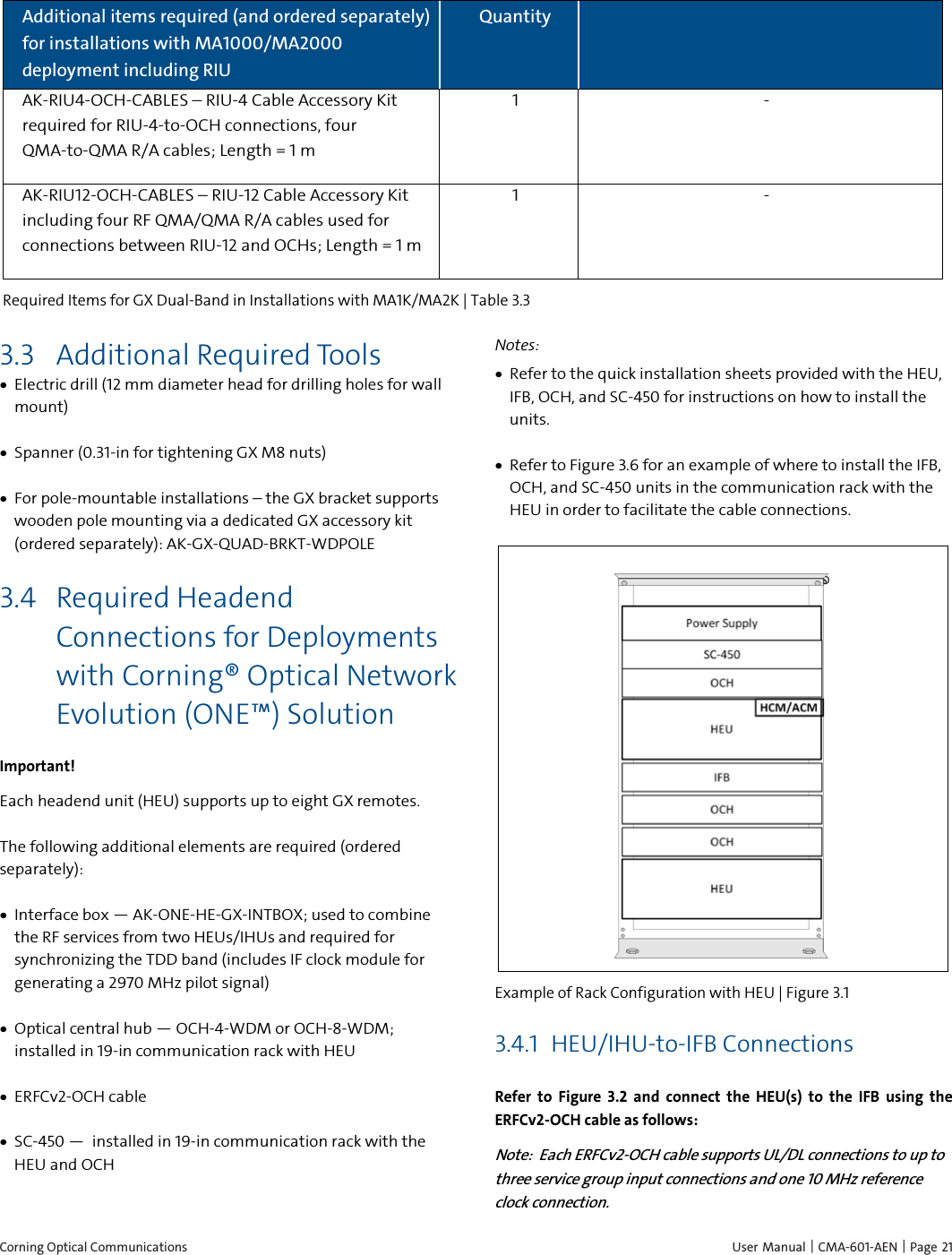  Corning Optical Communications    User Manual | CMA-601-AEN |  Page 21 Additional items required (and ordered separately) for installations with MA1000/MA2000 deployment including RIU Quantity  AK-RIU4-OCH-CABLES – RIU-4 Cable Accessory Kit required for RIU-4-to-OCH connections, four QMA-to-QMA R/A cables; Length = 1 m 1  - AK-RIU12-OCH-CABLES – RIU-12 Cable Accessory Kit including four RF QMA/QMA R/A cables used for connections between RIU-12 and OCHs; Length = 1 m 1  -  Required Items for GX Dual-Band in Installations with MA1K/MA2K | Table  3.3 3.3 Additional Required Tools  • Electric drill (12 mm diameter head for drilling holes for wall mount) • Spanner (0.31-in for tightening GX M8 nuts) • For pole-mountable installations – the GX bracket supports wooden pole mounting via a dedicated GX accessory kit (ordered separately): AK-GX-QUAD-BRKT-WDPOLE 3.4 Required Headend Connections for Deployments with Corning® Optical Network Evolution (ONE™) Solution Important! Each headend unit (HEU) supports up to eight GX remotes. The following additional elements are required (ordered separately): • Interface box — AK-ONE-HE-GX-INTBOX; used to combine the RF services from two HEUs/IHUs and required for synchronizing the TDD band (includes IF clock module for generating a 2970 MHz pilot signal) • Optical central hub — OCH-4-WDM or OCH-8-WDM; installed in 19-in communication rack with HEU • ERFCv2-OCH cable • SC-450 —  installed in 19-in communication rack with the HEU and OCH  Notes: • Refer to the quick installation sheets provided with the HEU, IFB, OCH, and SC-450 for instructions on how to install the units. • Refer to Figure 3.6 for an example of where to install the IFB, OCH, and SC-450 units in the communication rack with the HEU in order to facilitate the cable connections.  Example of Rack Configuration with HEU | Figure  3.1 3.4.1 HEU/IHU-to-IFB Connections   Refer to Figure 3.2  and connect the HEU(s) to the IFB using the ERFCv2-OCH cable as follows: Note:  Each ERFCv2-OCH cable supports UL/DL connections to up to three service group input connections and one 10 MHz reference clock connection. 
