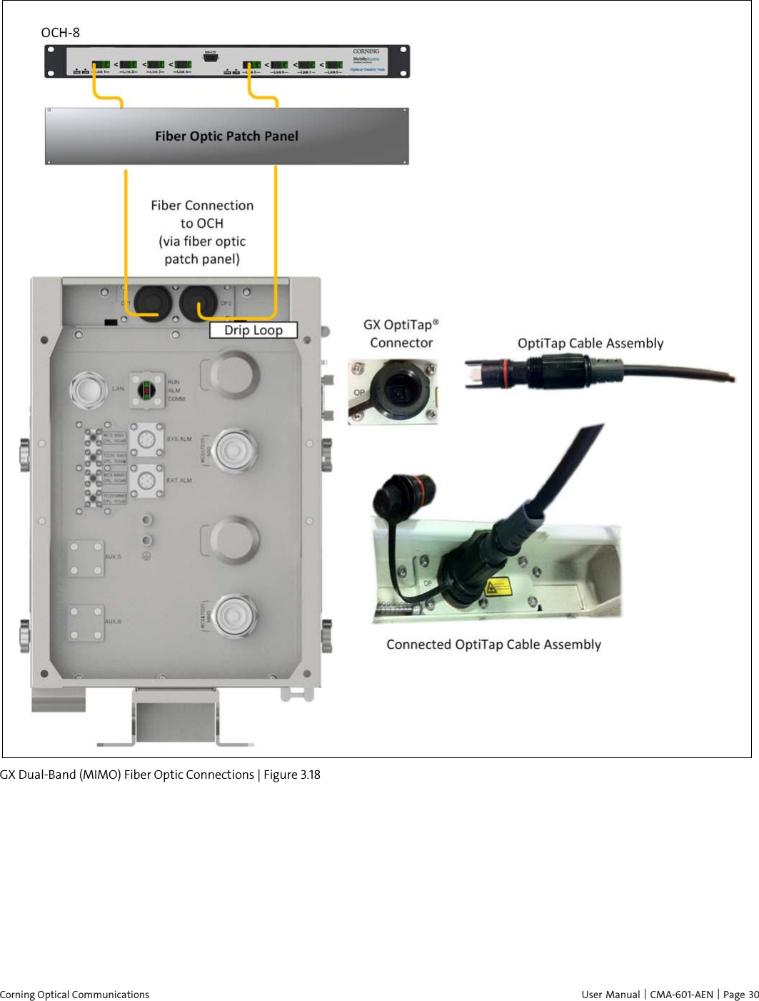  Corning Optical Communications    User Manual | CMA-601-AEN | Page  30  GX Dual-Band (MIMO) Fiber Optic Connections | Figure  3.18