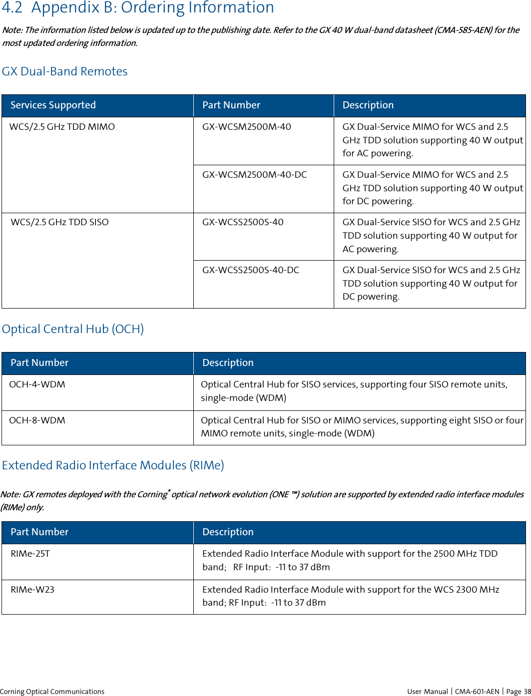  Corning Optical Communications    User Manual | CMA-601-AEN | Page  38 4.2 Appendix B: Ordering Information Note: The information listed below is updated up to the publishing date. Refer to the GX 40 W dual-band datasheet (CMA-585-AEN) for the most updated ordering information. GX Dual-Band Remotes Services Supported Part Number Description WCS/2.5 GHz TDD MIMO GX-WCSM2500M-40 GX Dual-Service MIMO for WCS and 2.5 GHz TDD solution supporting 40 W output for AC powering. GX-WCSM2500M-40-DC GX Dual-Service MIMO for WCS and 2.5 GHz TDD solution supporting 40 W output for DC powering. WCS/2.5 GHz TDD SISO GX-WCSS2500S-40 GX Dual-Service SISO for WCS and 2.5 GHz TDD solution supporting 40 W output for AC powering. GX-WCSS2500S-40-DC GX Dual-Service SISO for WCS and 2.5 GHz TDD solution supporting 40 W output for DC powering. Optical Central Hub (OCH) Part Number Description OCH-4-WDM Optical Central Hub for SISO services, supporting four SISO remote units, single-mode (WDM) OCH-8-WDM Optical Central Hub for SISO or MIMO services, supporting eight SISO or four MIMO remote units, single-mode (WDM) Extended Radio Interface Modules (RIMe) Note: GX remotes deployed with the Corning®  optical network evolution (ONE ™) solution are supported by extended radio interface modules (RIMe) only. Part Number Description RIMe-25T Extended Radio Interface Module with support for the 2500 MHz TDD band;   RF Input:  -11 to 37 dBm RIMe-W23 Extended Radio Interface Module with support for the WCS 2300 MHz band; RF Input:  -11 to 37 dBm     