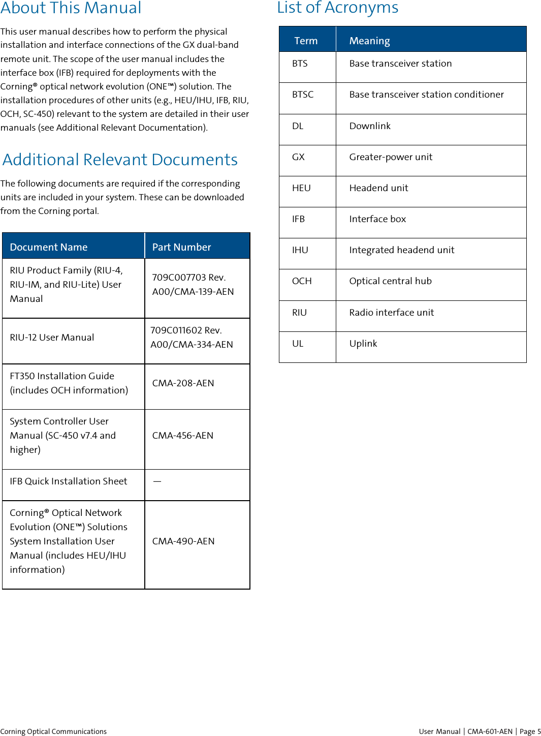 Corning Optical Communications    User Manual | CMA-601-AEN |  Page 5 About This Manual This user manual describes how to perform the physical installation and interface connections of the GX dual-band remote unit. The scope of the user manual includes the interface box (IFB) required for deployments with the Corning® optical network evolution (ONE™) solution. The installation procedures of other units (e.g., HEU/IHU, IFB, RIU, OCH, SC-450) relevant to the system are detailed in their user manuals (see Additional Relevant Documentation). Additional Relevant Documents The following documents are required if the corresponding units are included in your system. These can be downloaded from the Corning portal. Document Name Part Number RIU Product Family (RIU-4, RIU-IM, and RIU-Lite) User Manual  709C007703 Rev. A00/CMA-139-AEN RIU-12 User Manual  709C011602 Rev. A00/CMA-334-AEN FT350 Installation Guide (includes OCH information)  CMA-208-AEN System Controller User Manual (SC-450 v7.4 and higher)  CMA-456-AEN IFB Quick Installation Sheet  — Corning® Optical Network Evolution (ONE™) Solutions System Installation User Manual (includes HEU/IHU information)  CMA-490-AEN      List of Acronyms  Term Meaning BTS Base transceiver station BTSC Base transceiver station conditioner DL Downlink GX Greater-power unit HEU Headend unit IFB Interface box IHU Integrated headend unit OCH  Optical central hub RIU Radio interface unit UL  Uplink 